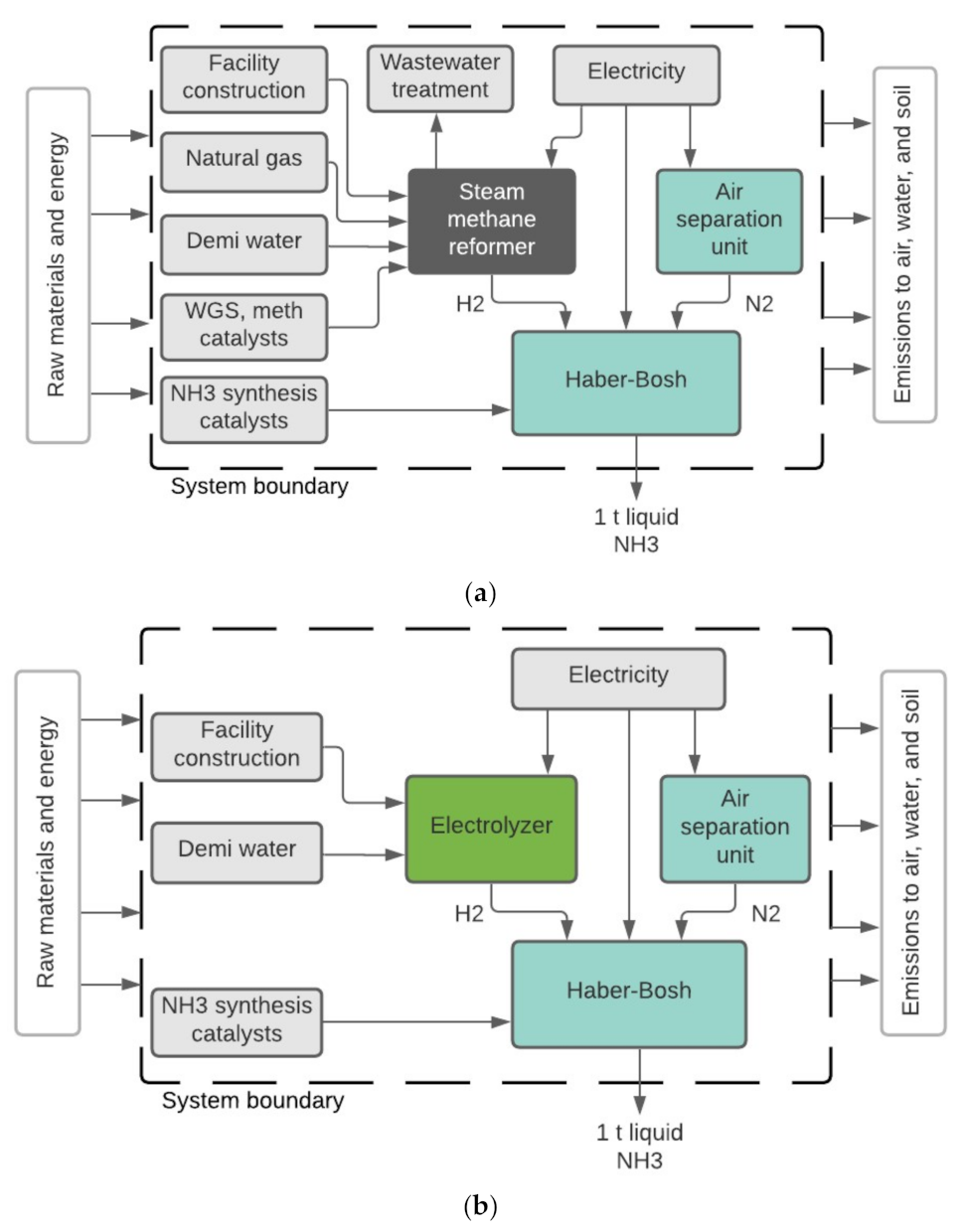 Energies 14 06721 g001