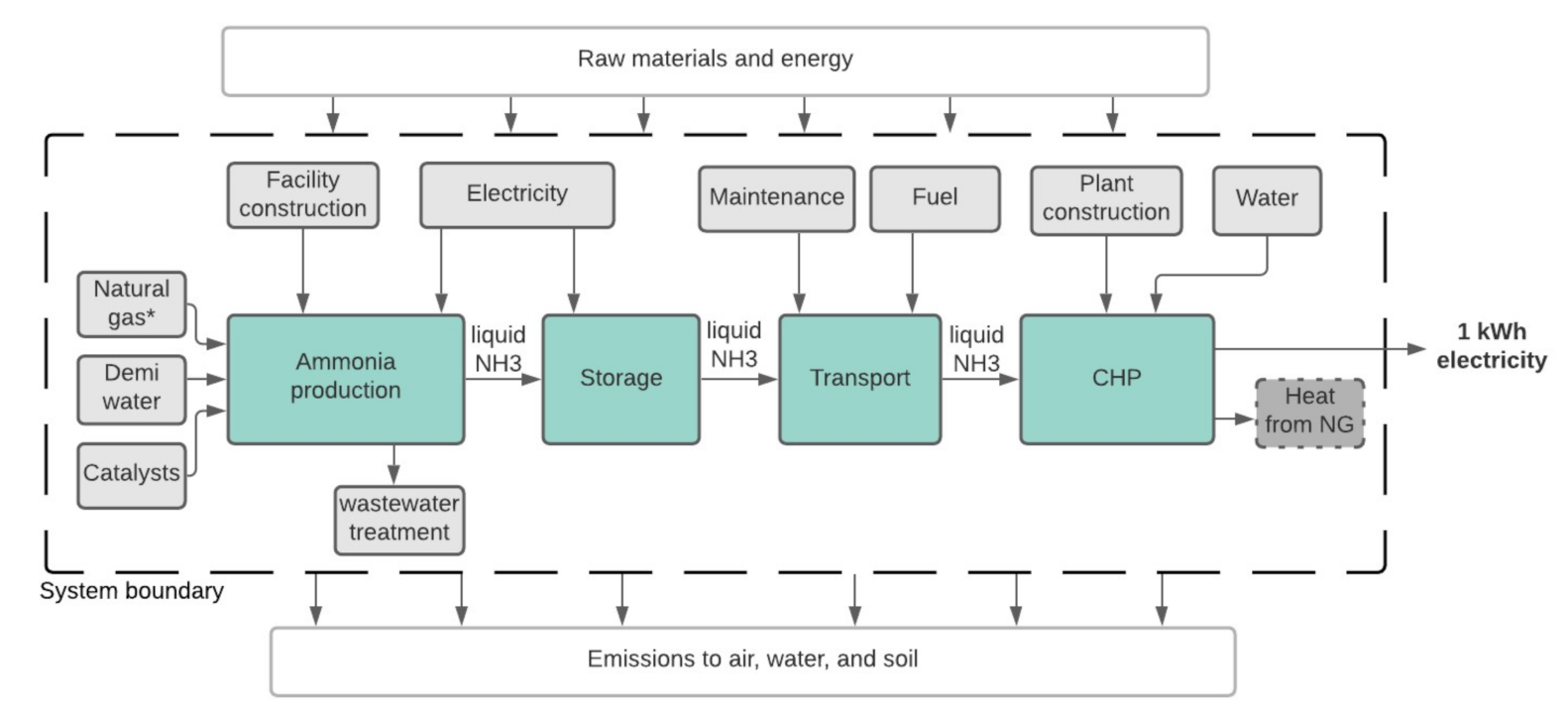 Energies 14 06721 g002