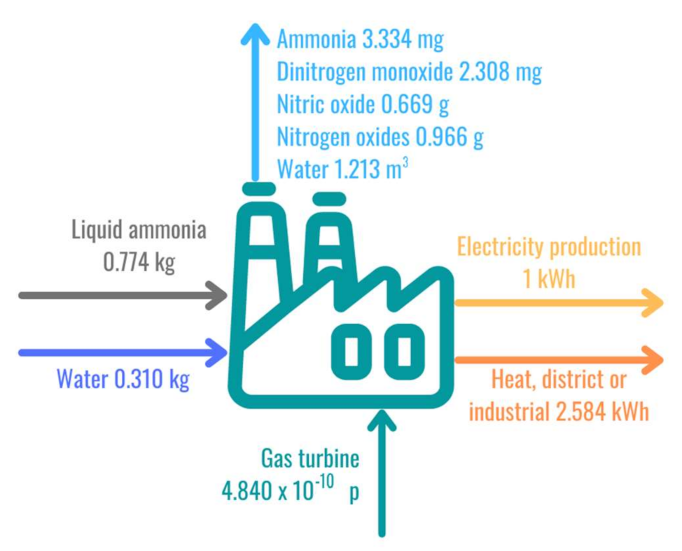 Energies 14 06721 g003