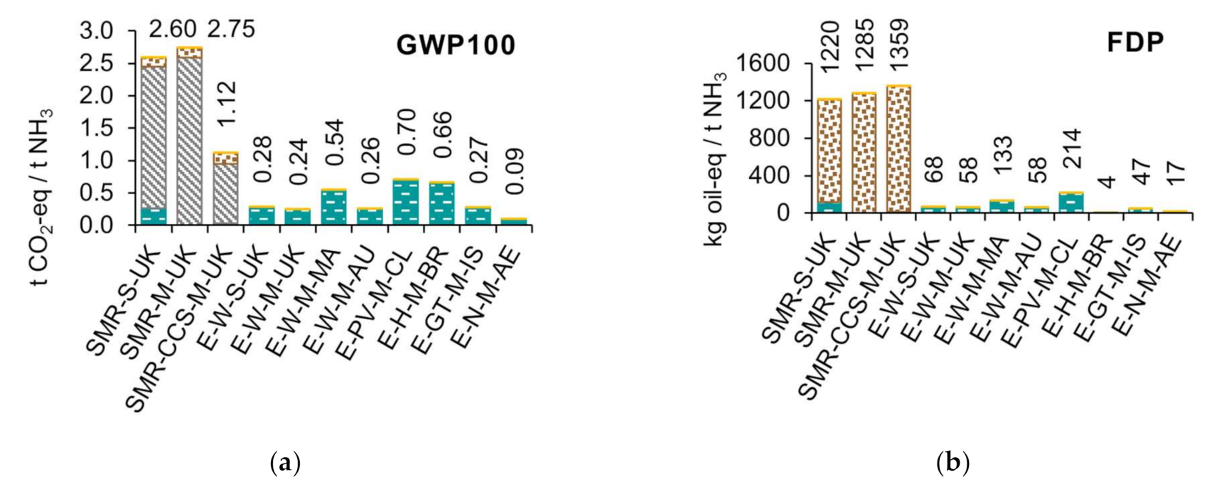 Energies 14 06721 g004a