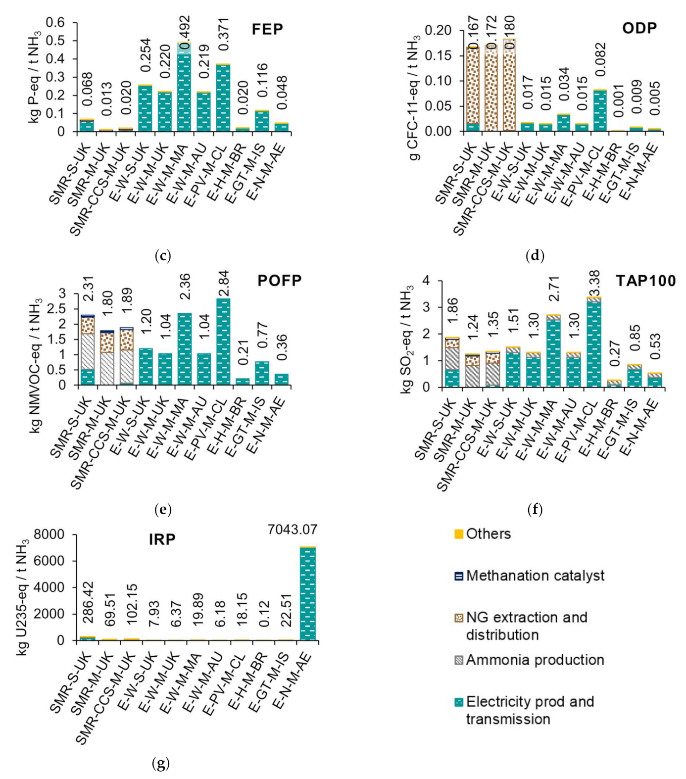Energies 14 06721 g004b