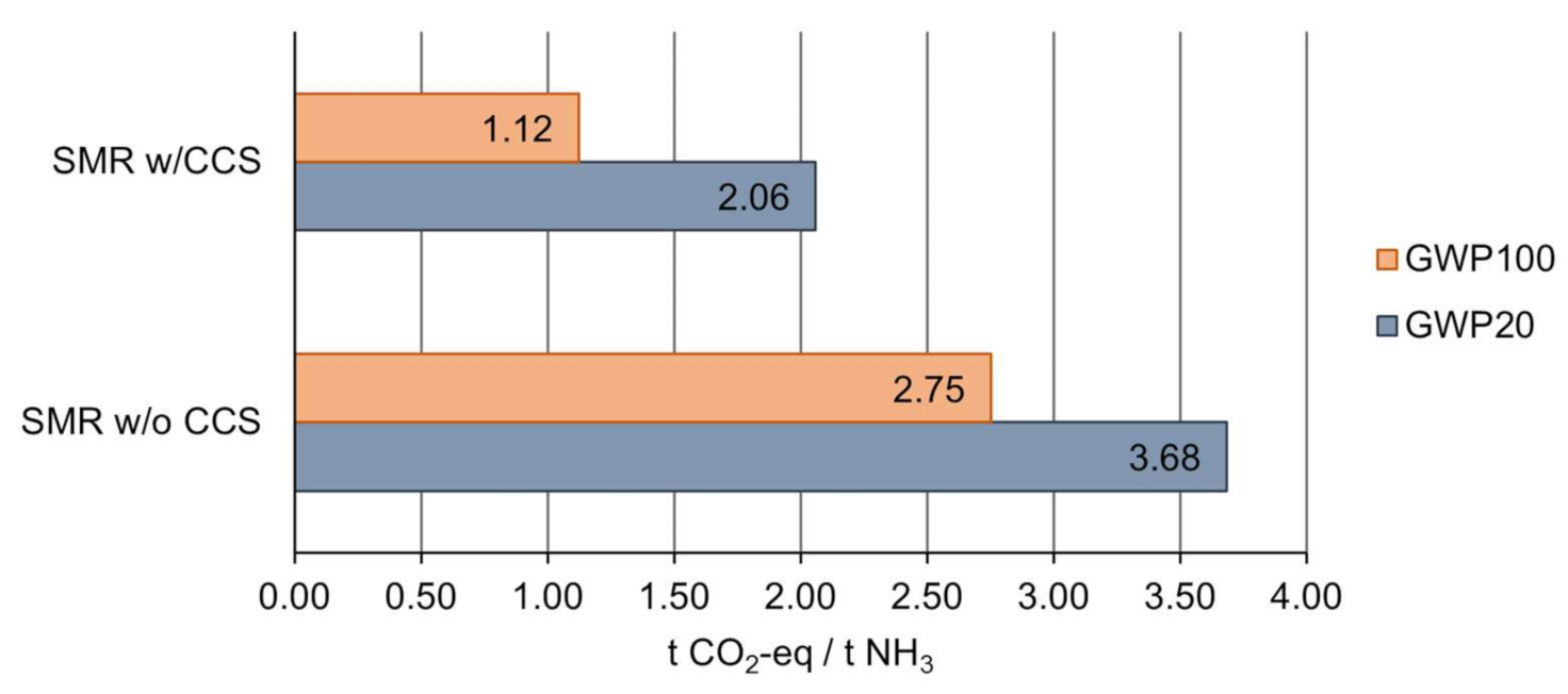 Energies 14 06721 g005