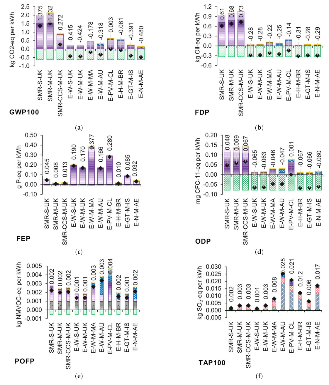 Energies 14 06721 g006a