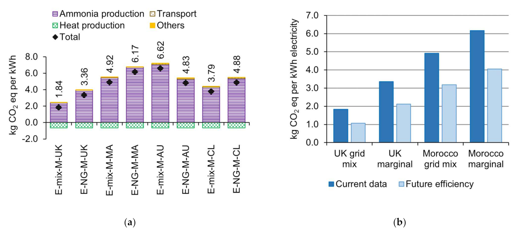 Energies 14 06721 g009