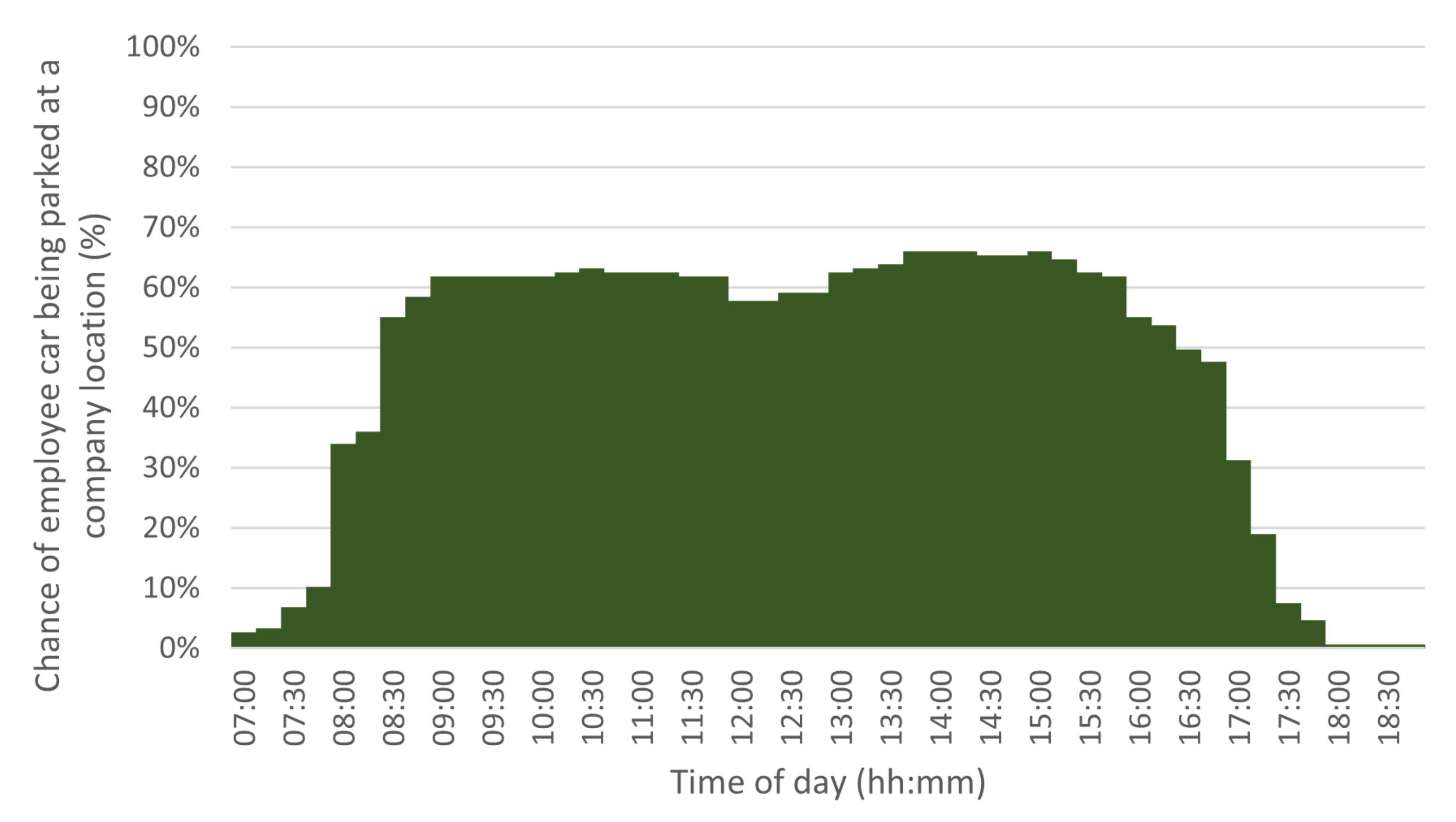 Energies 14 06723 g005 Energies 14 06723 g005