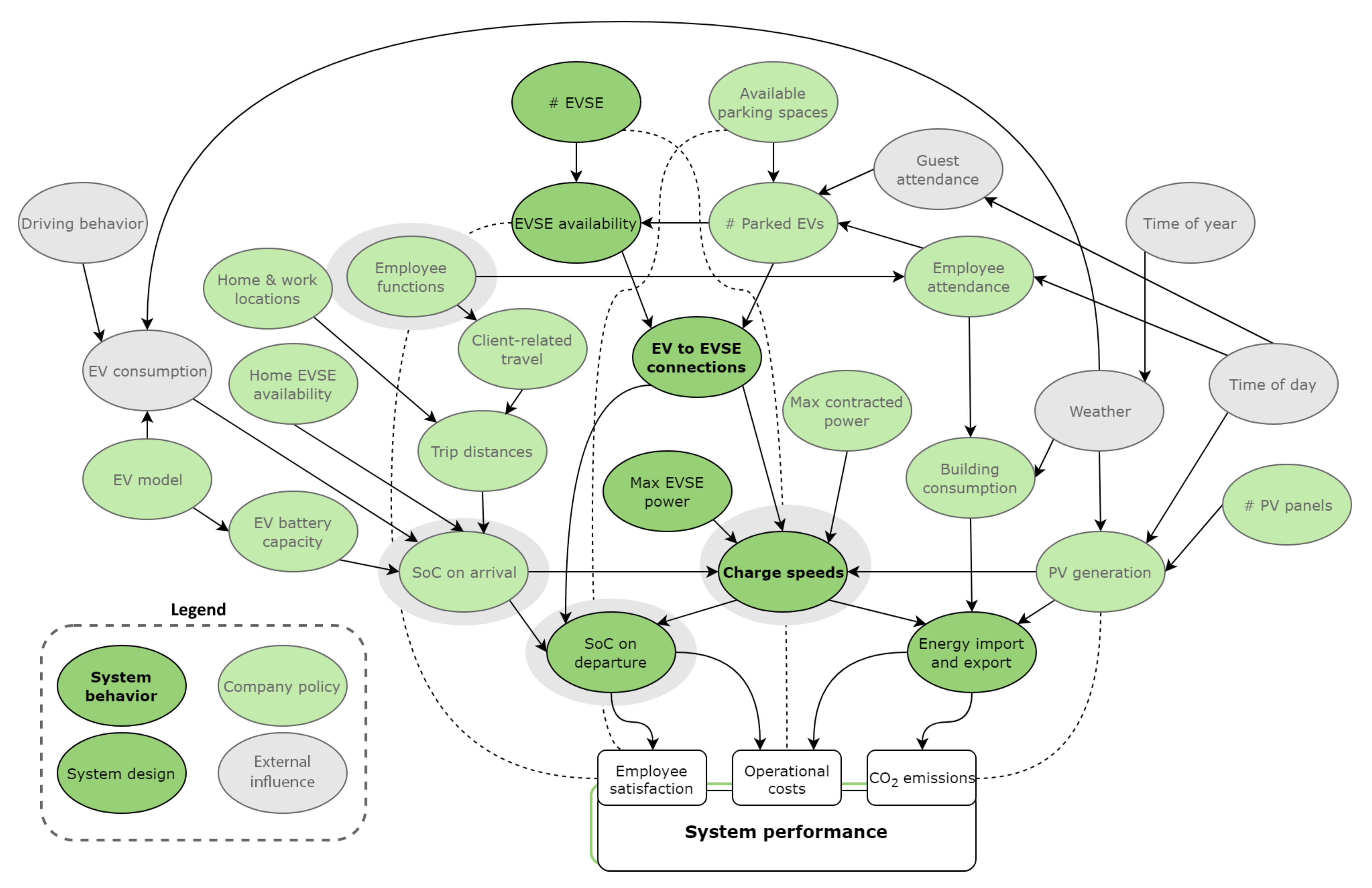 Energies 14 06723 g006 Energies 14 06723 g006