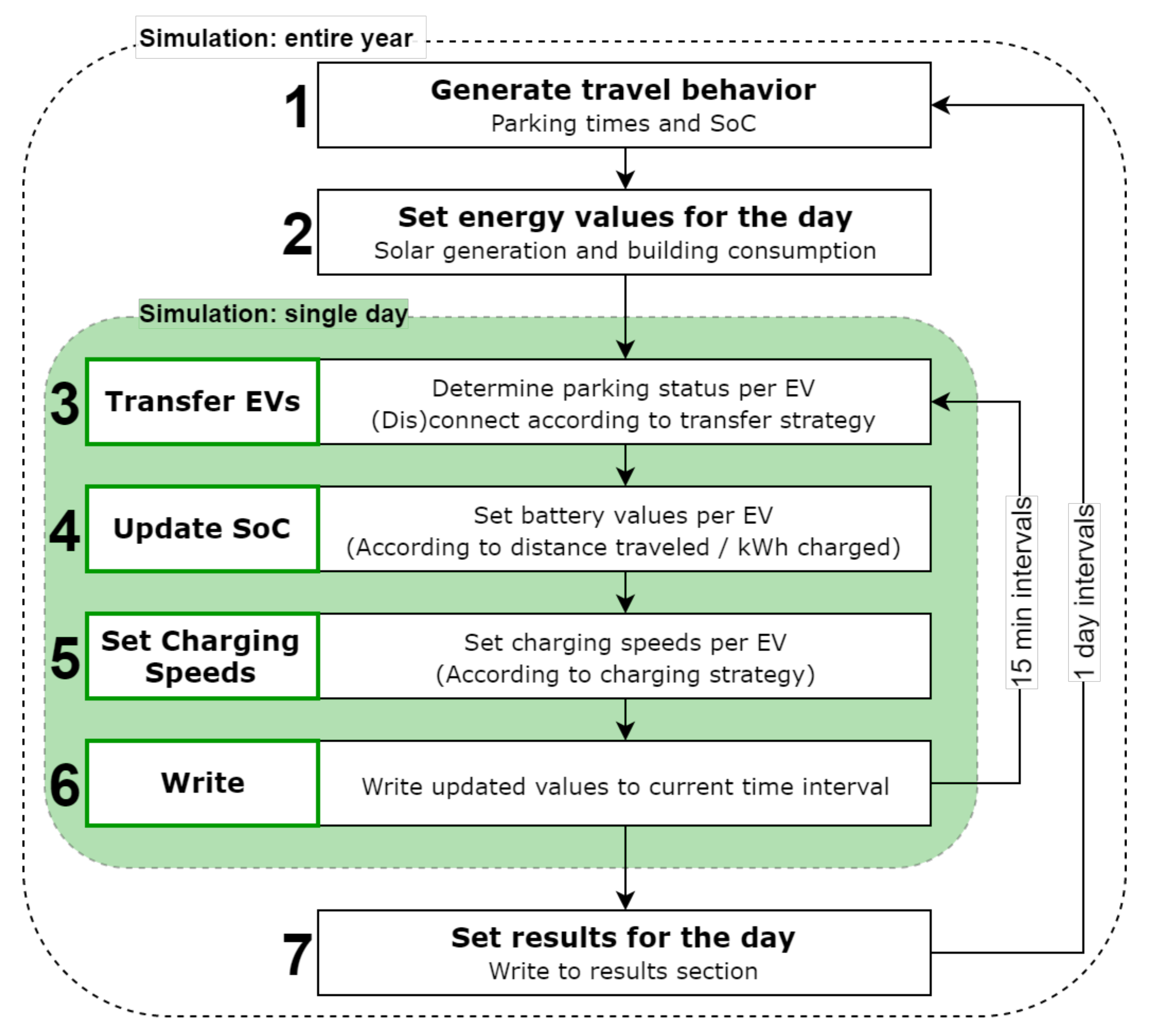 Energies 14 06723 g008 Energies 14 06723 g008