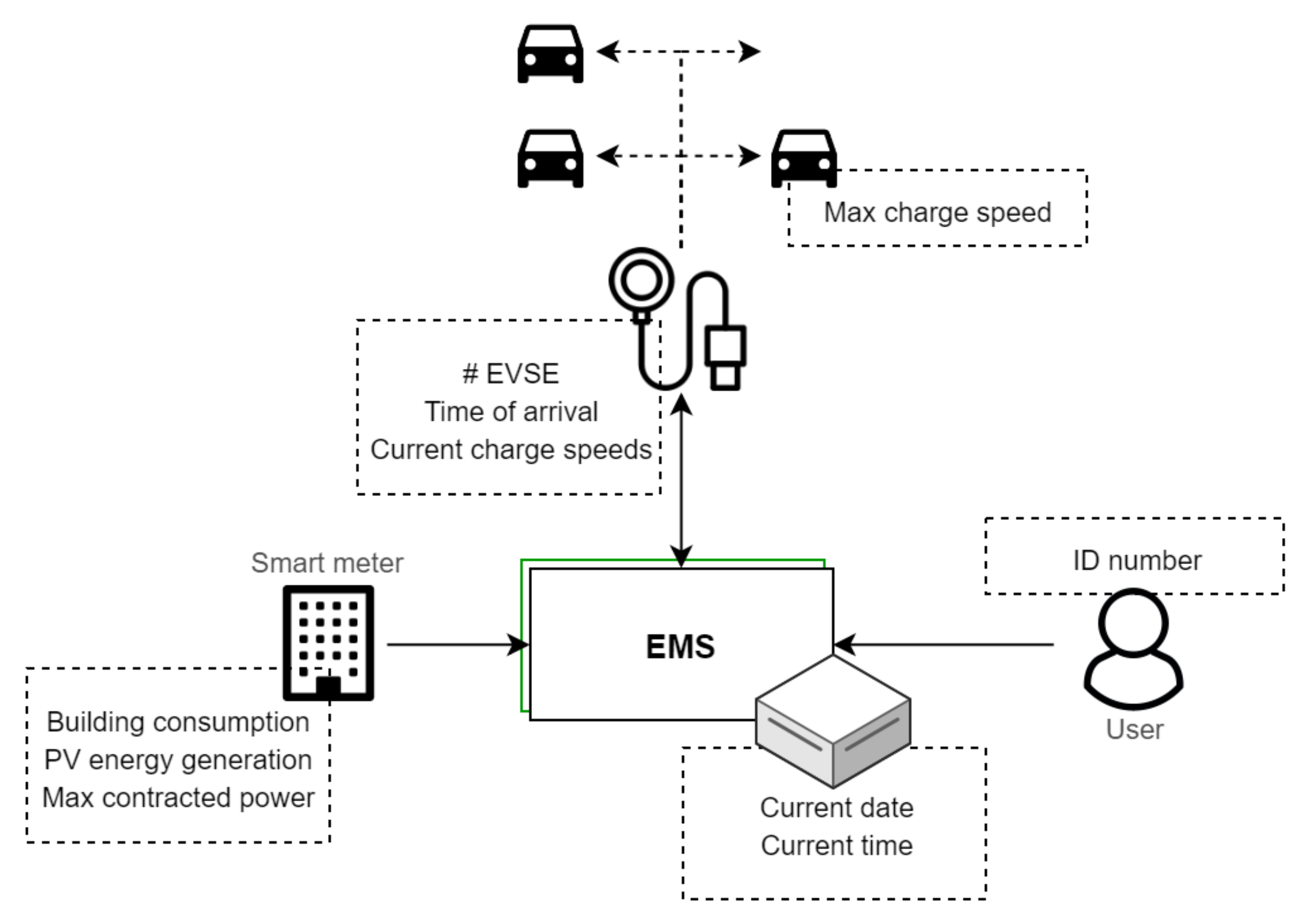 Energies 14 06723 g012 Energies 14 06723 g012