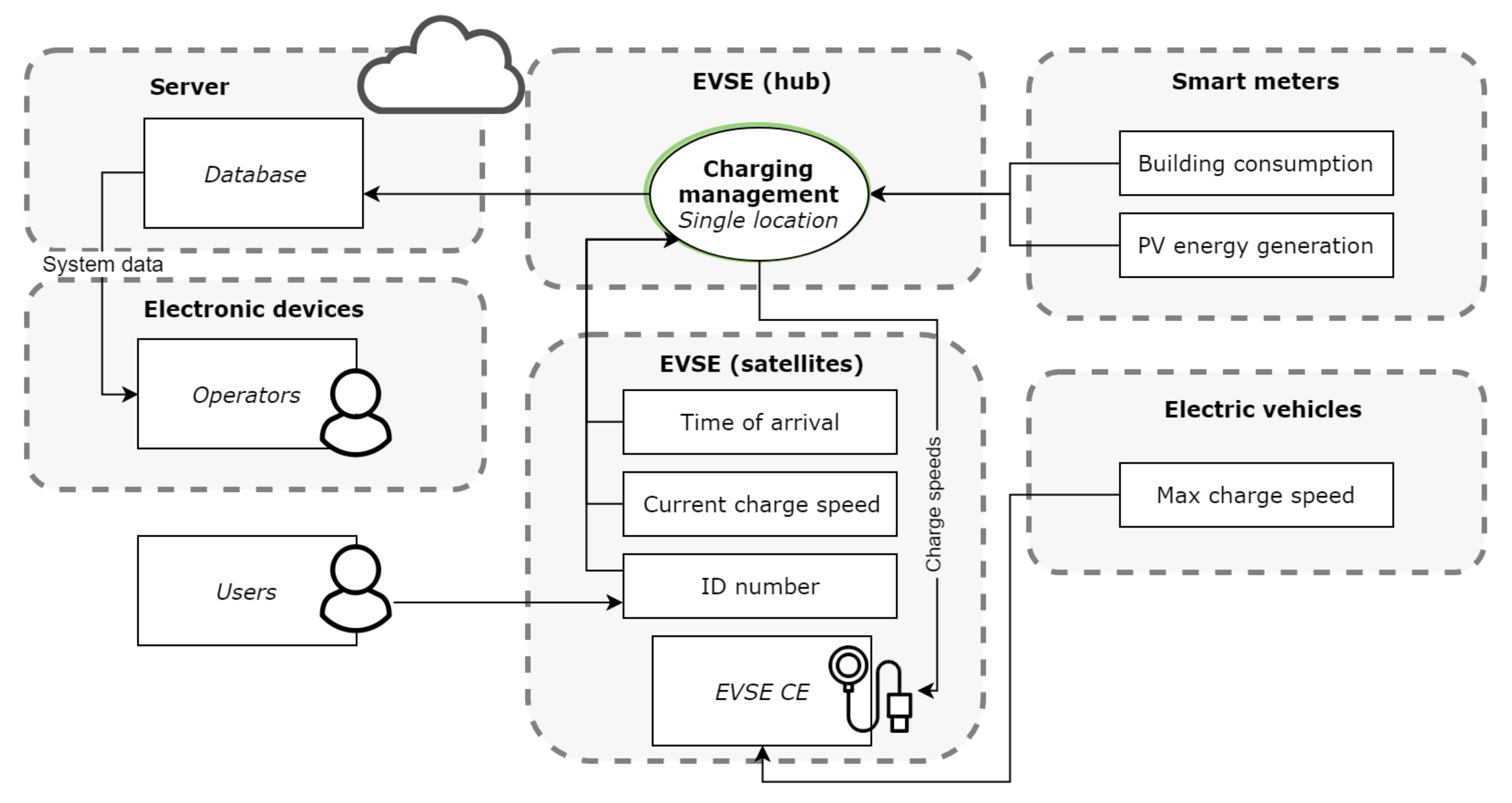 Energies 14 06723 g013 Energies 14 06723 g013