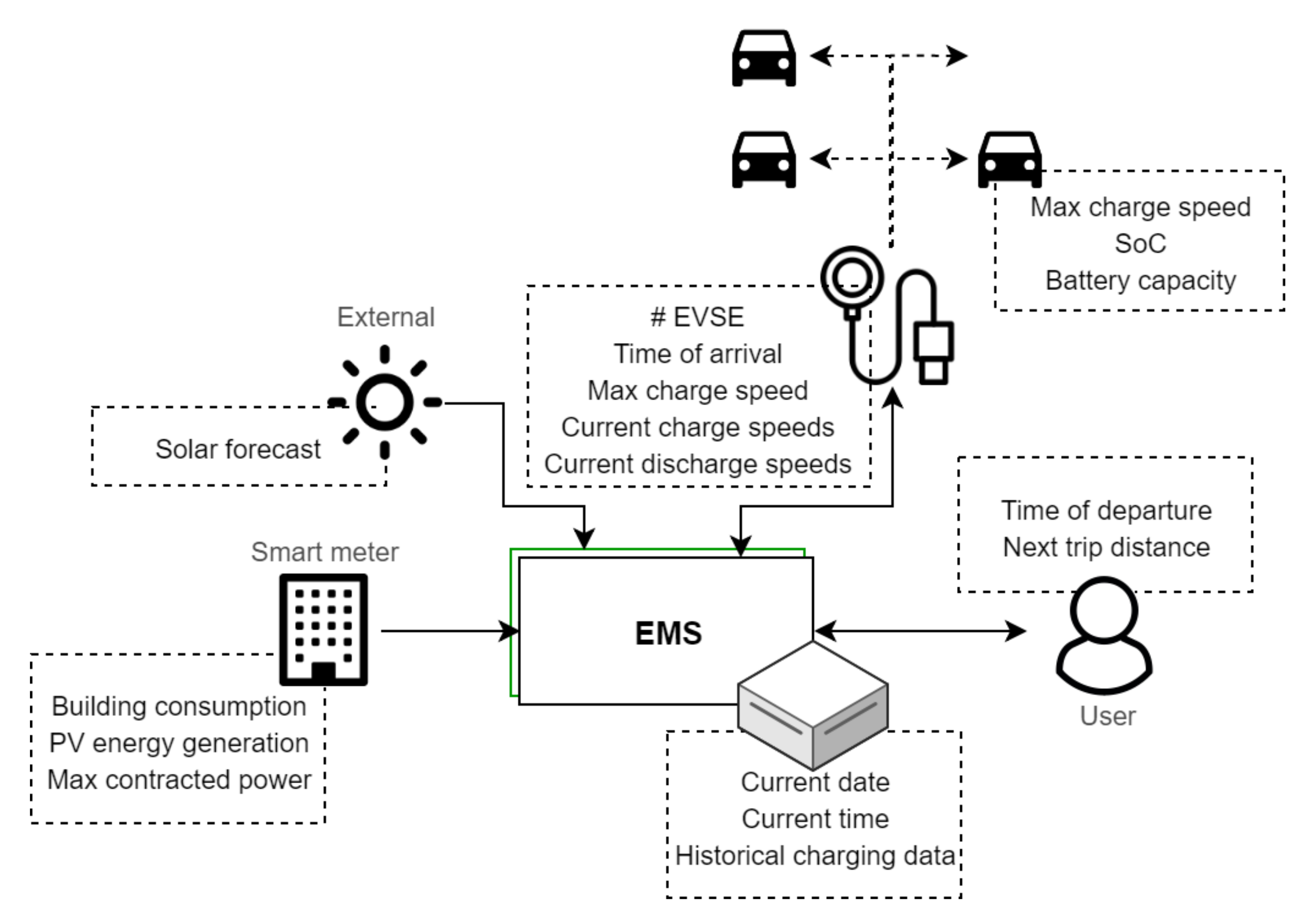 Energies 14 06723 g014 Energies 14 06723 g014