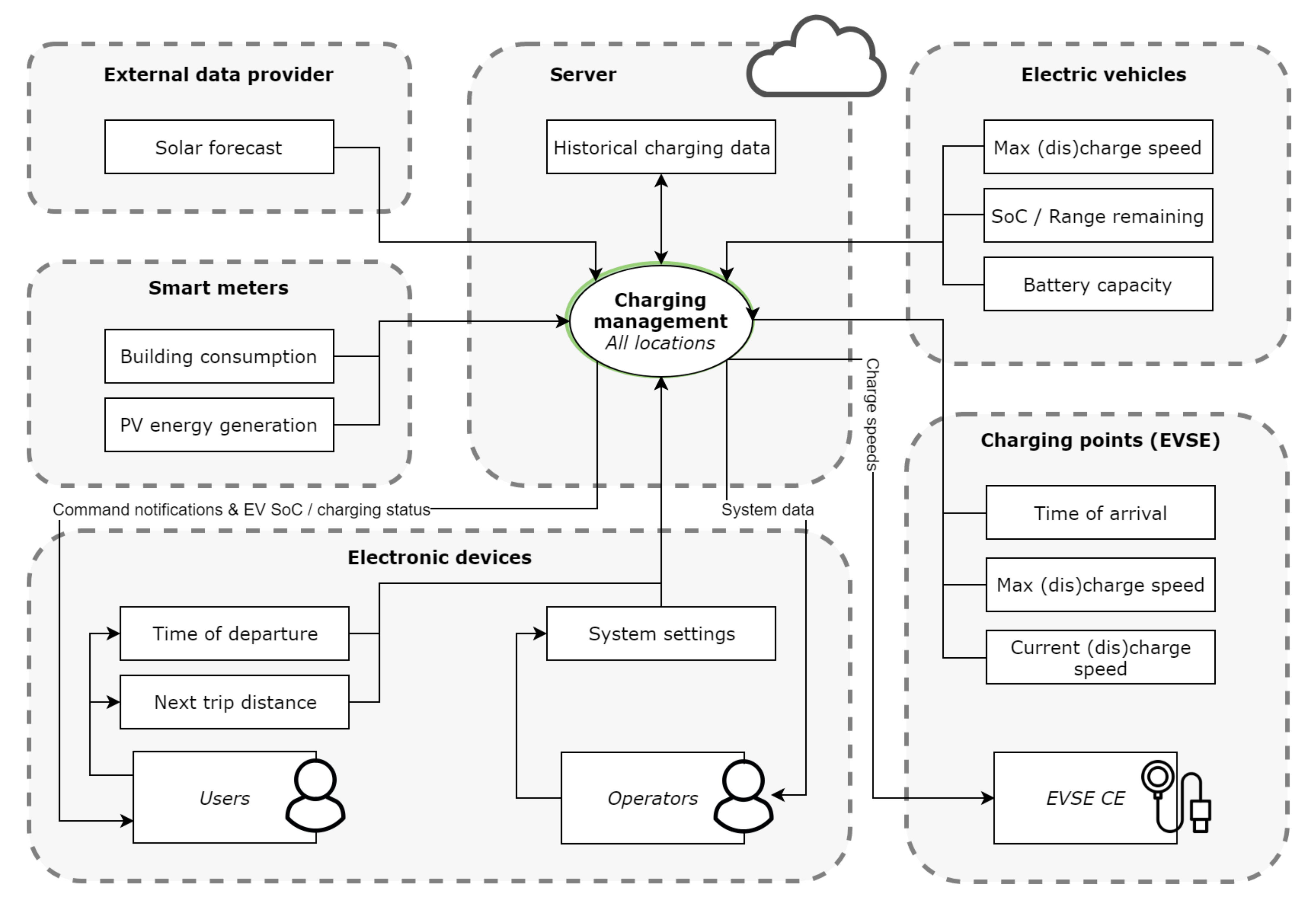 Energies 14 06723 g015 Energies 14 06723 g015