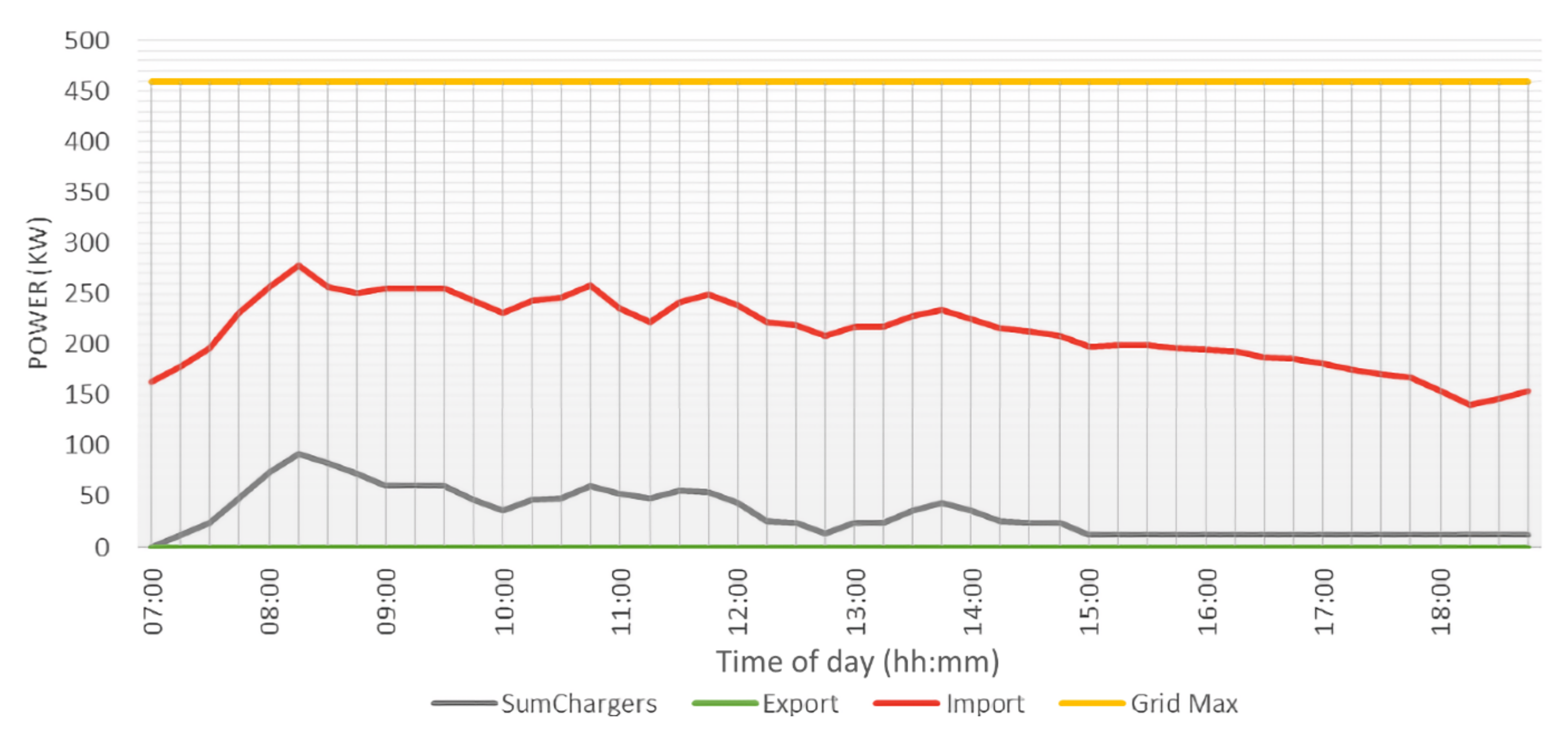 Energies 14 06723 g017 Energies 14 06723 g017
