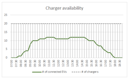 Energies 14 06723 i001 Energies 14 06723 i001