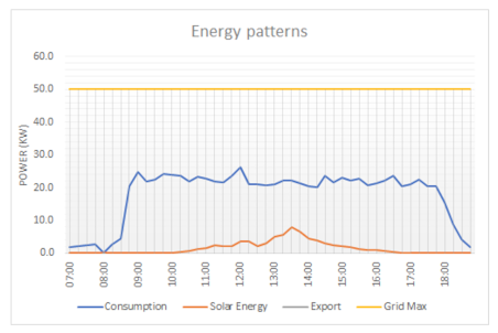 Energies 14 06723 i002 Energies 14 06723 i002