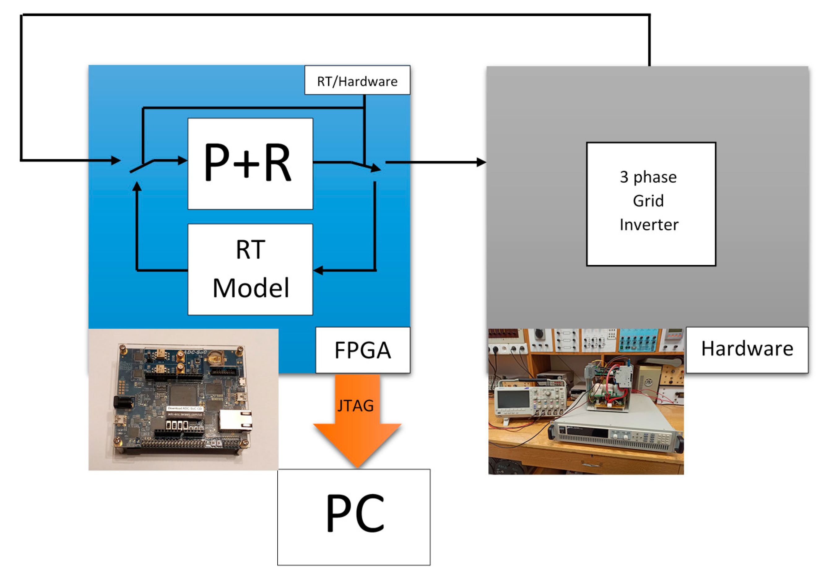 Energies 14 06726 g006