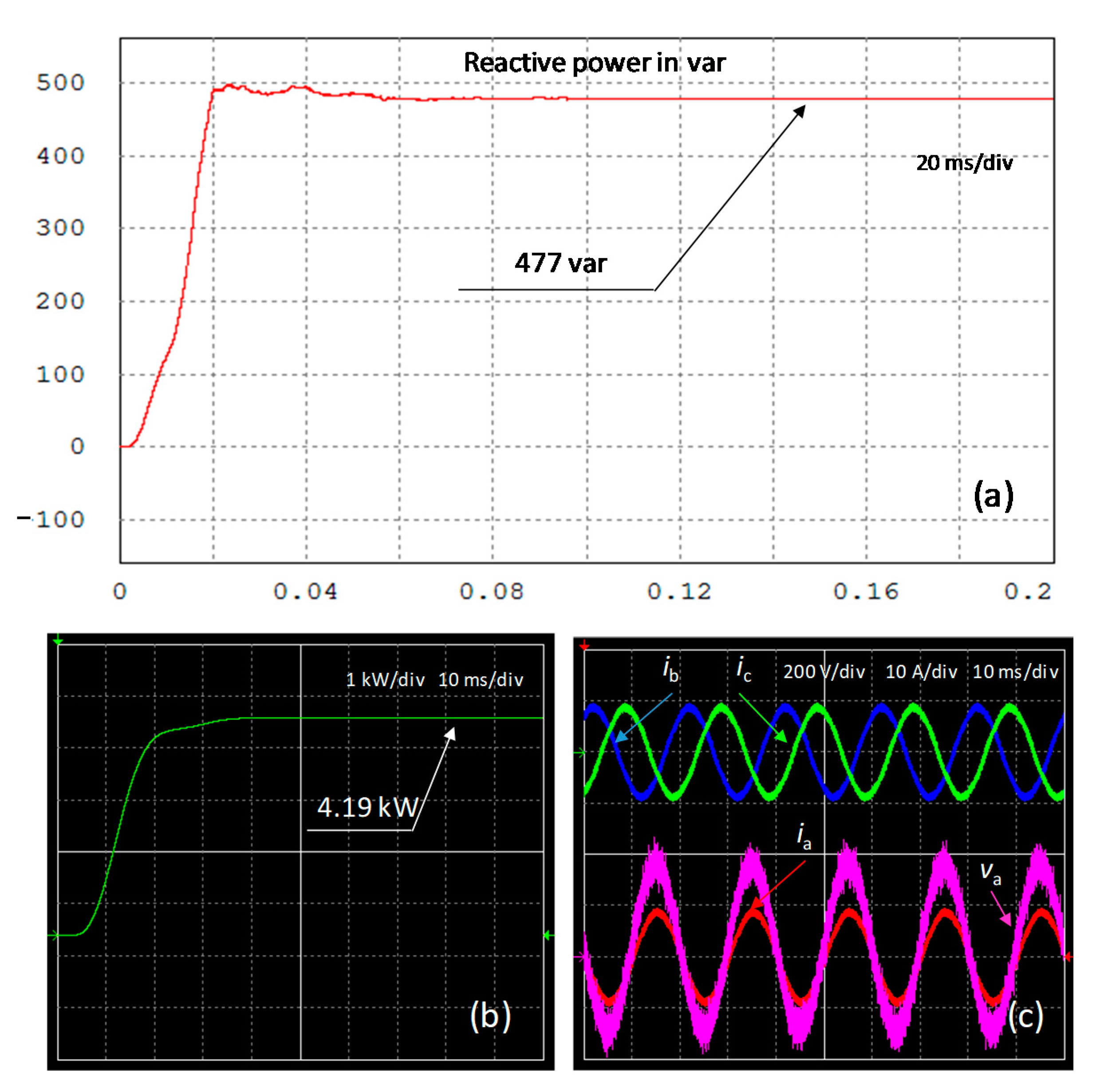 Energies 14 06726 g009