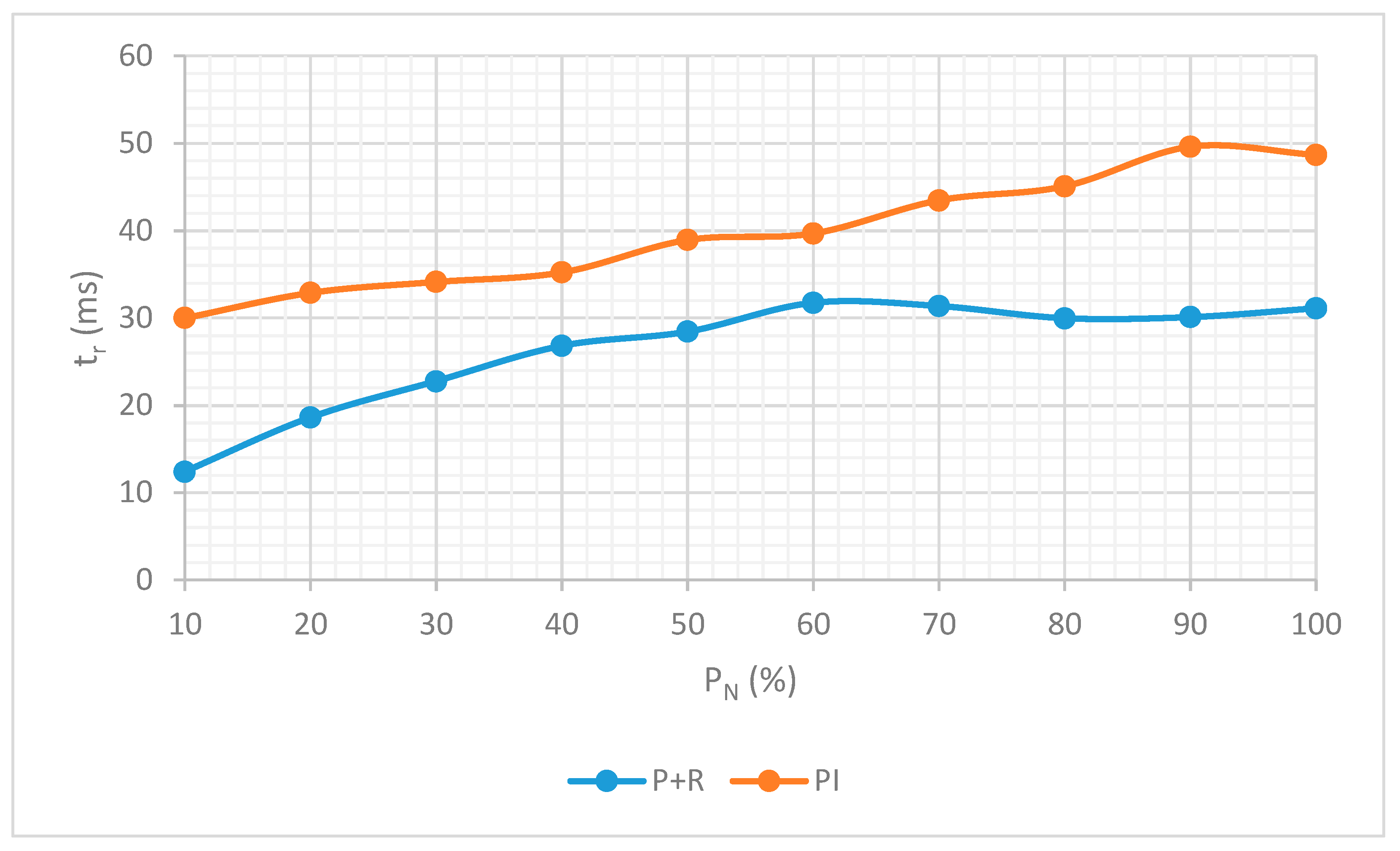 Energies 14 06726 g019