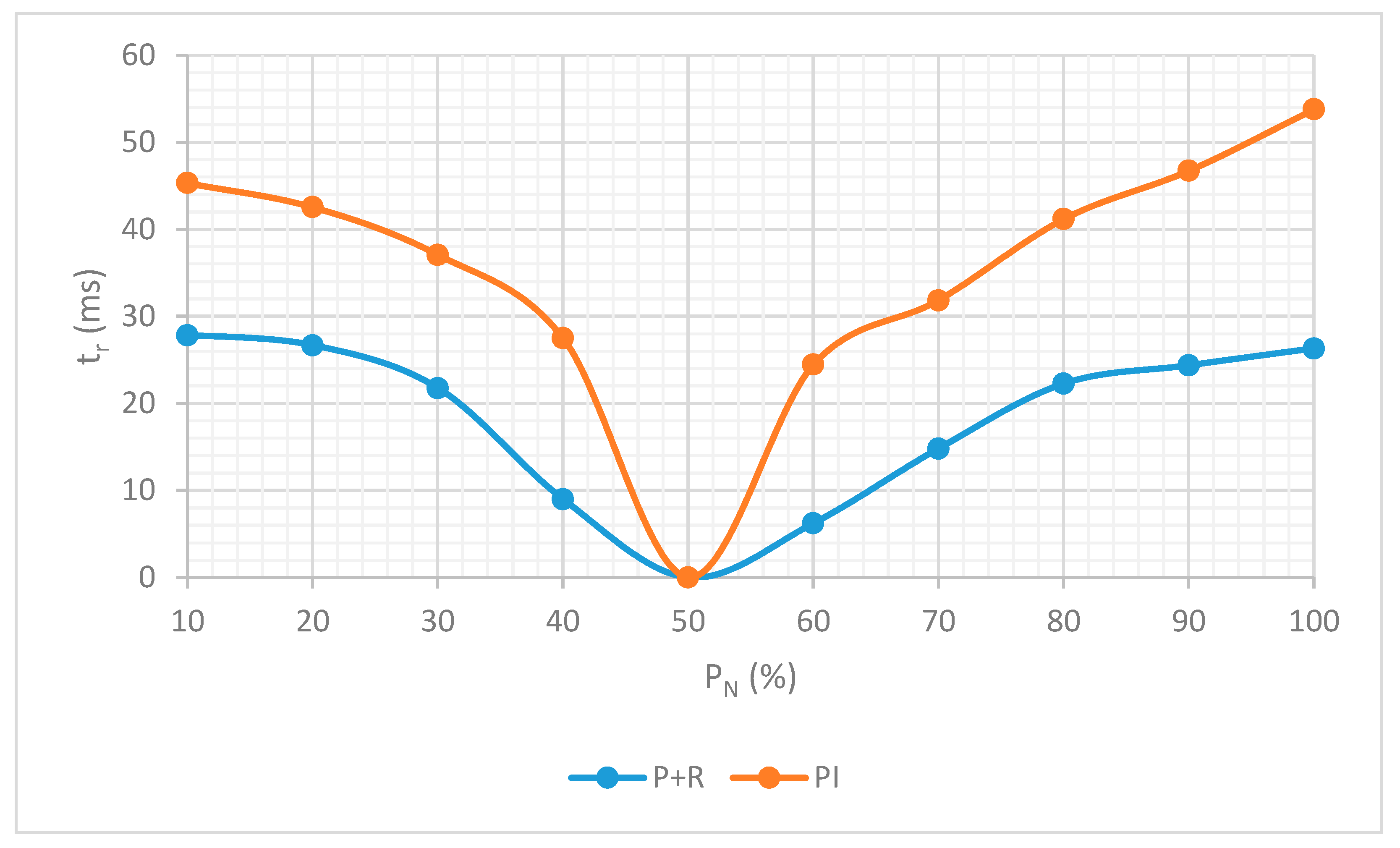 Energies 14 06726 g020