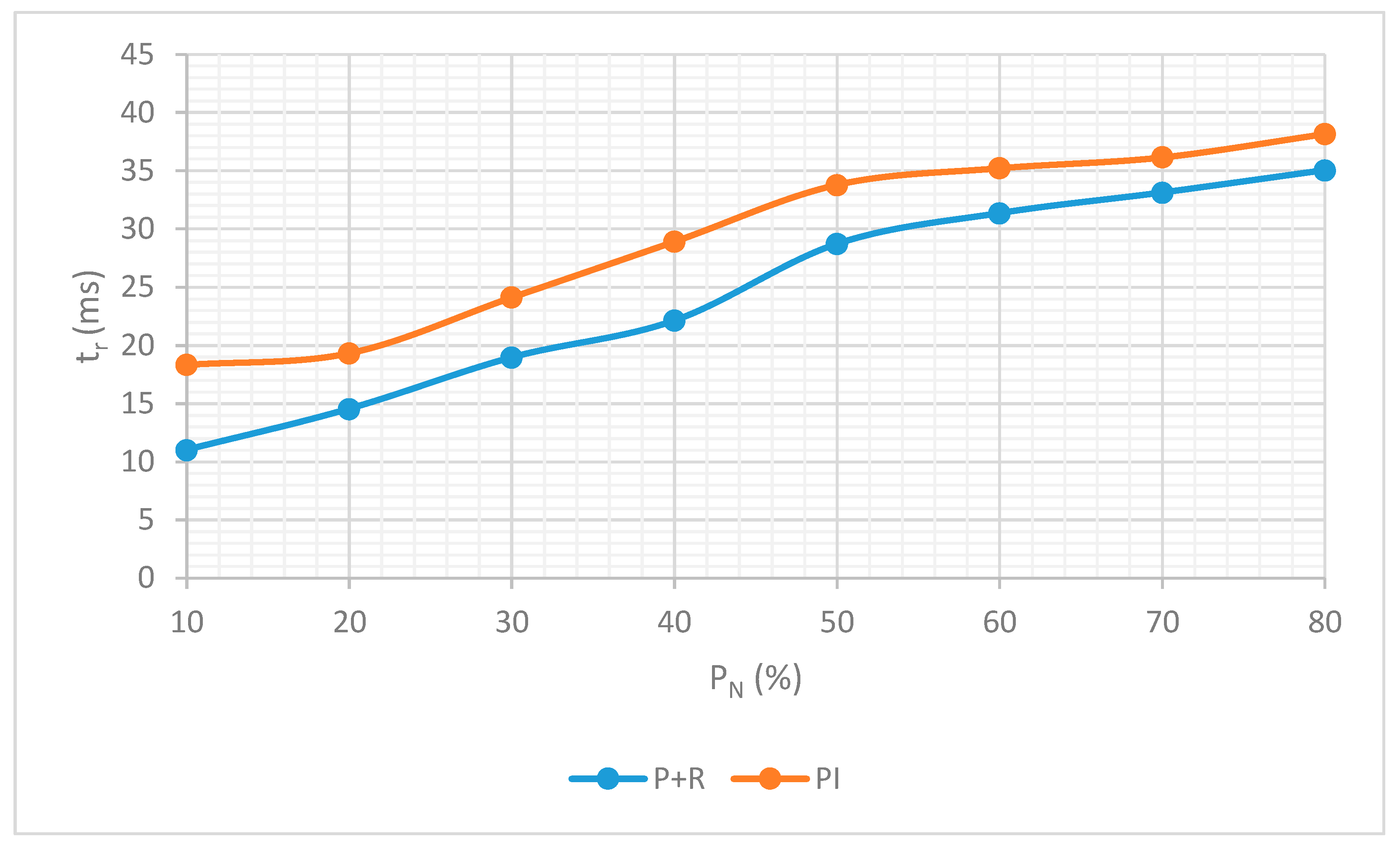 Energies 14 06726 g022