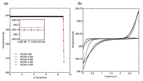 Energies 14 06729 g0a2 550