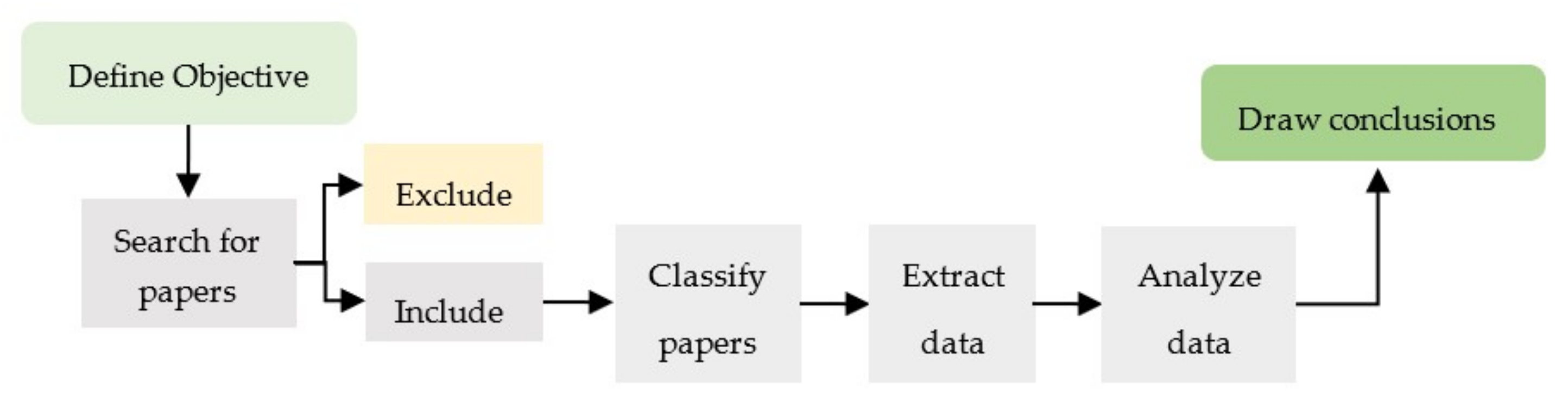 Energies 14 06731 g001 Energies 14 06731 g001