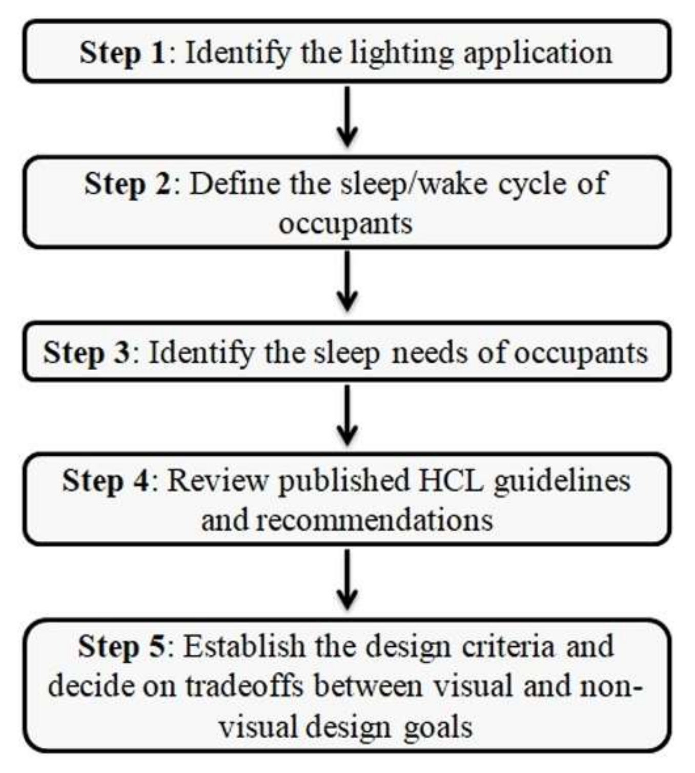 Energies 14 06731 g010 Energies 14 06731 g010