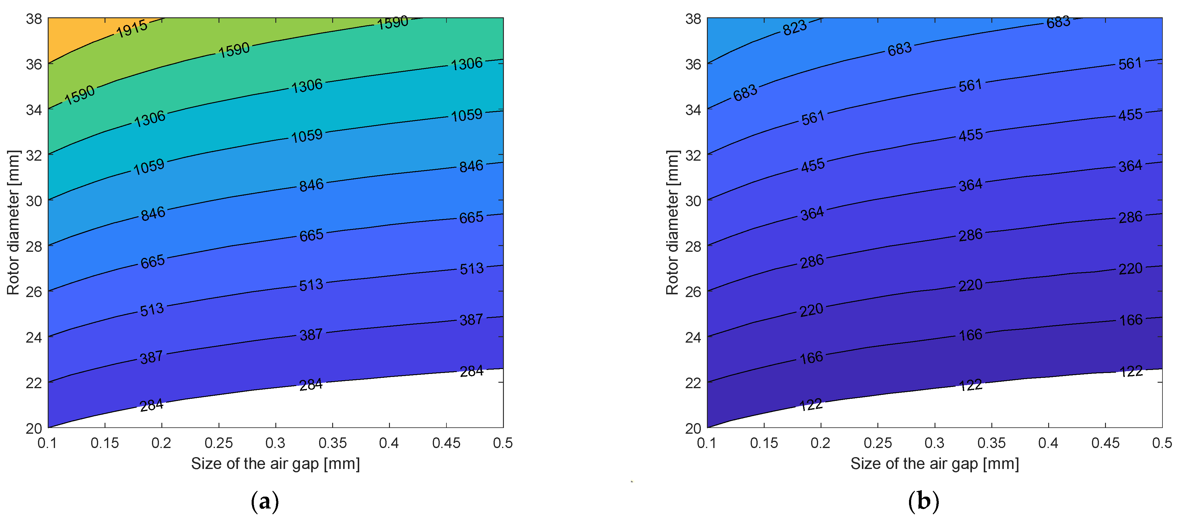 Energies 14 06733 g005