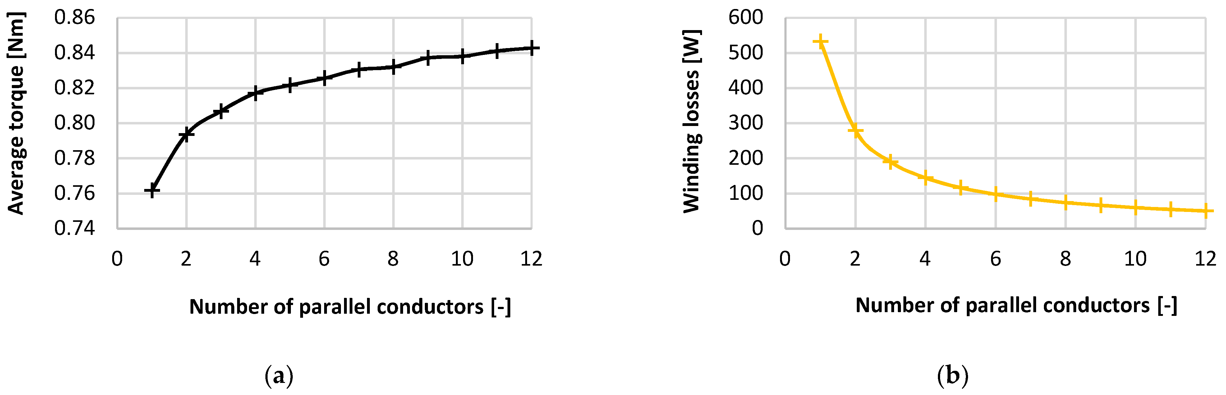 Energies 14 06733 g012