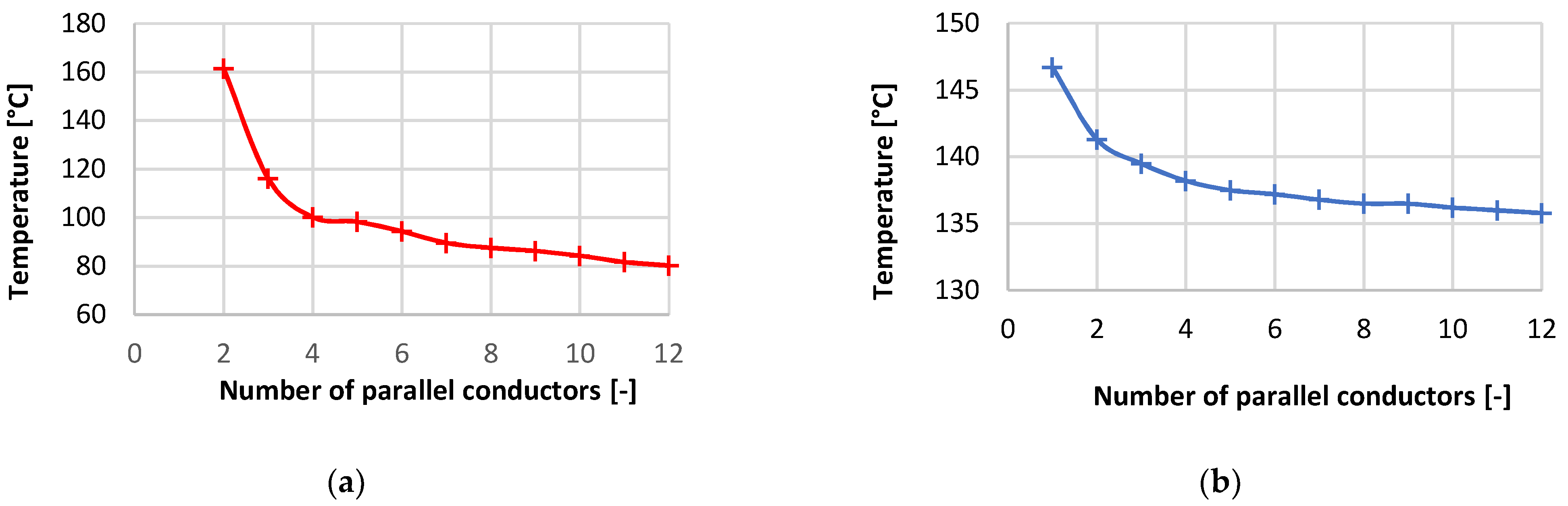 Energies 14 06733 g013