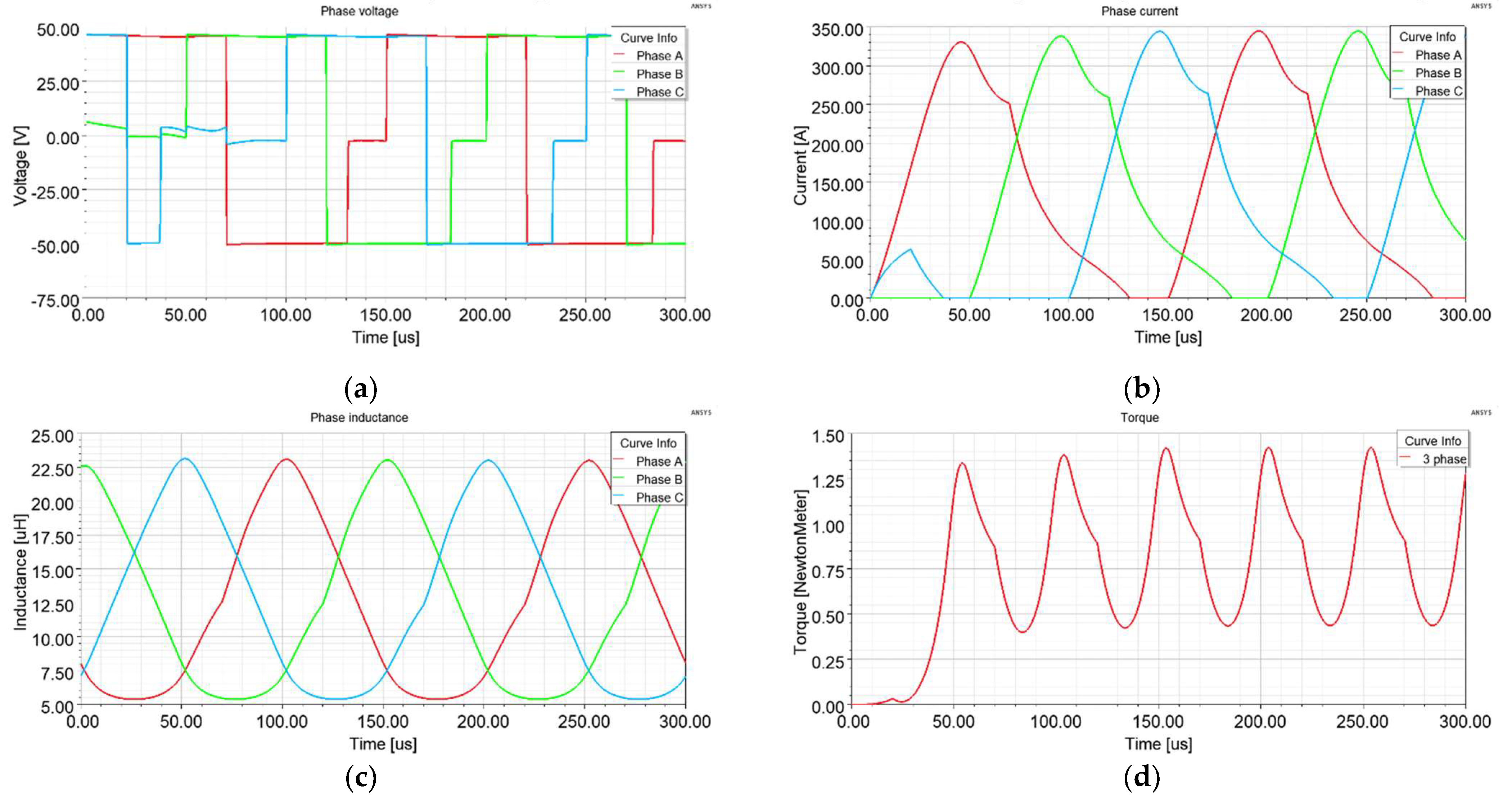 Energies 14 06733 g014
