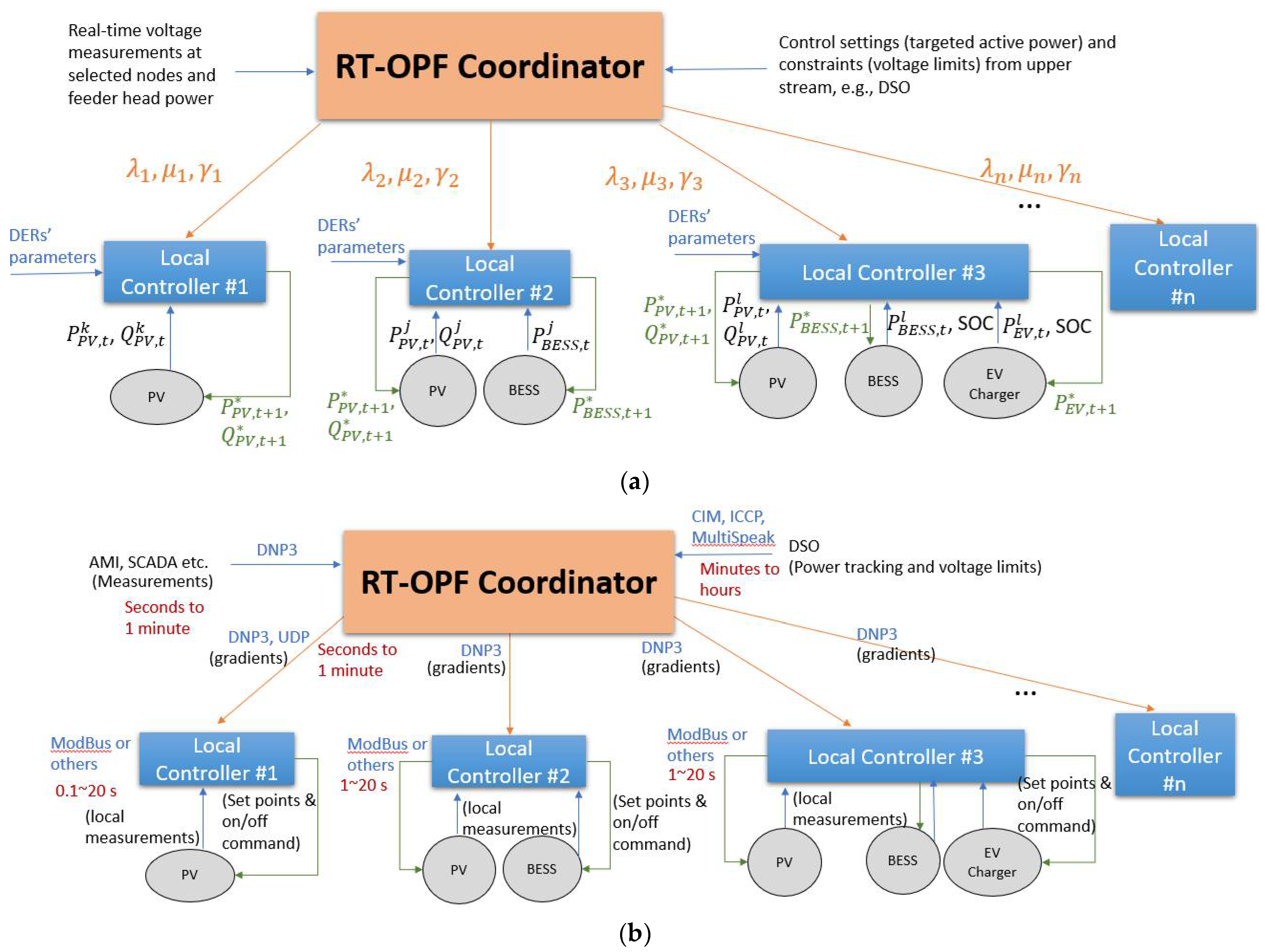 Energies 14 06734 g004