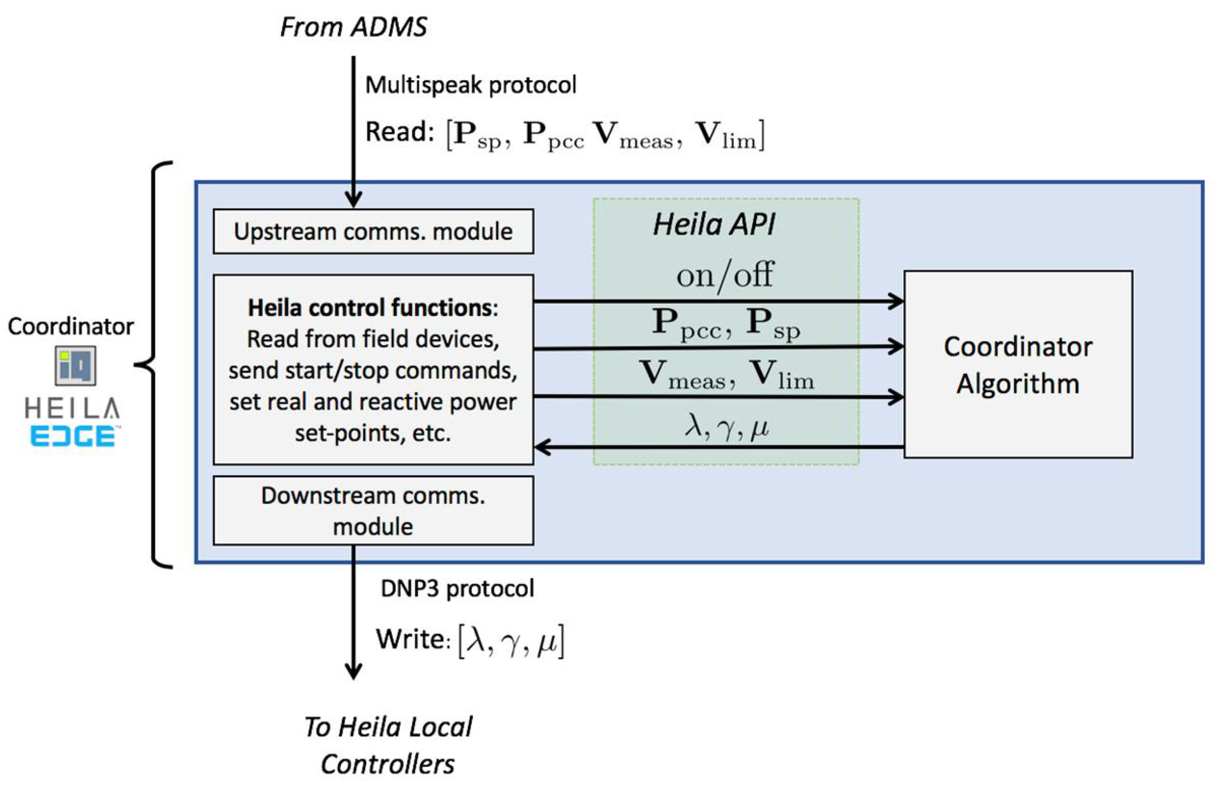 Energies 14 06734 g005