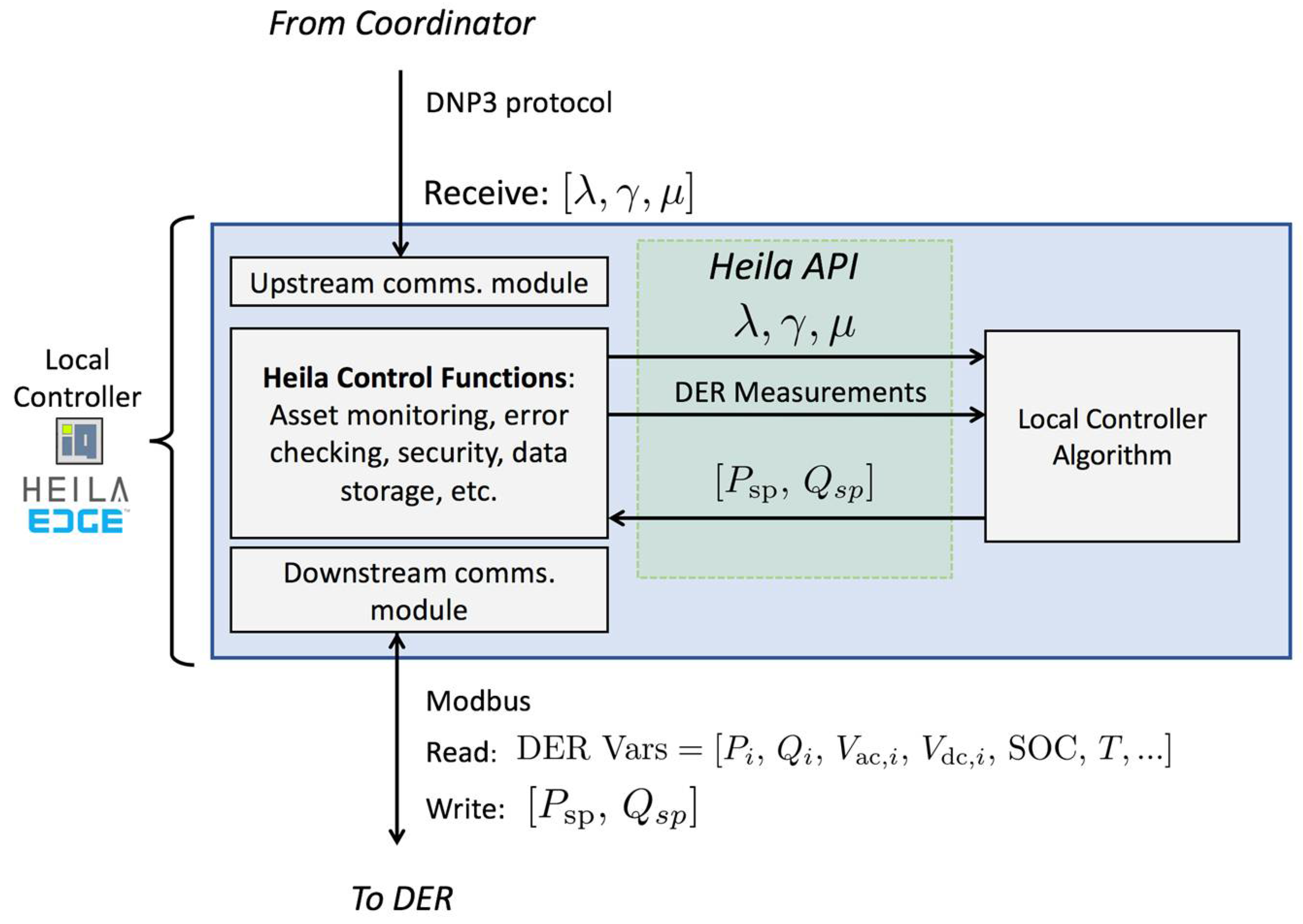 Energies 14 06734 g006