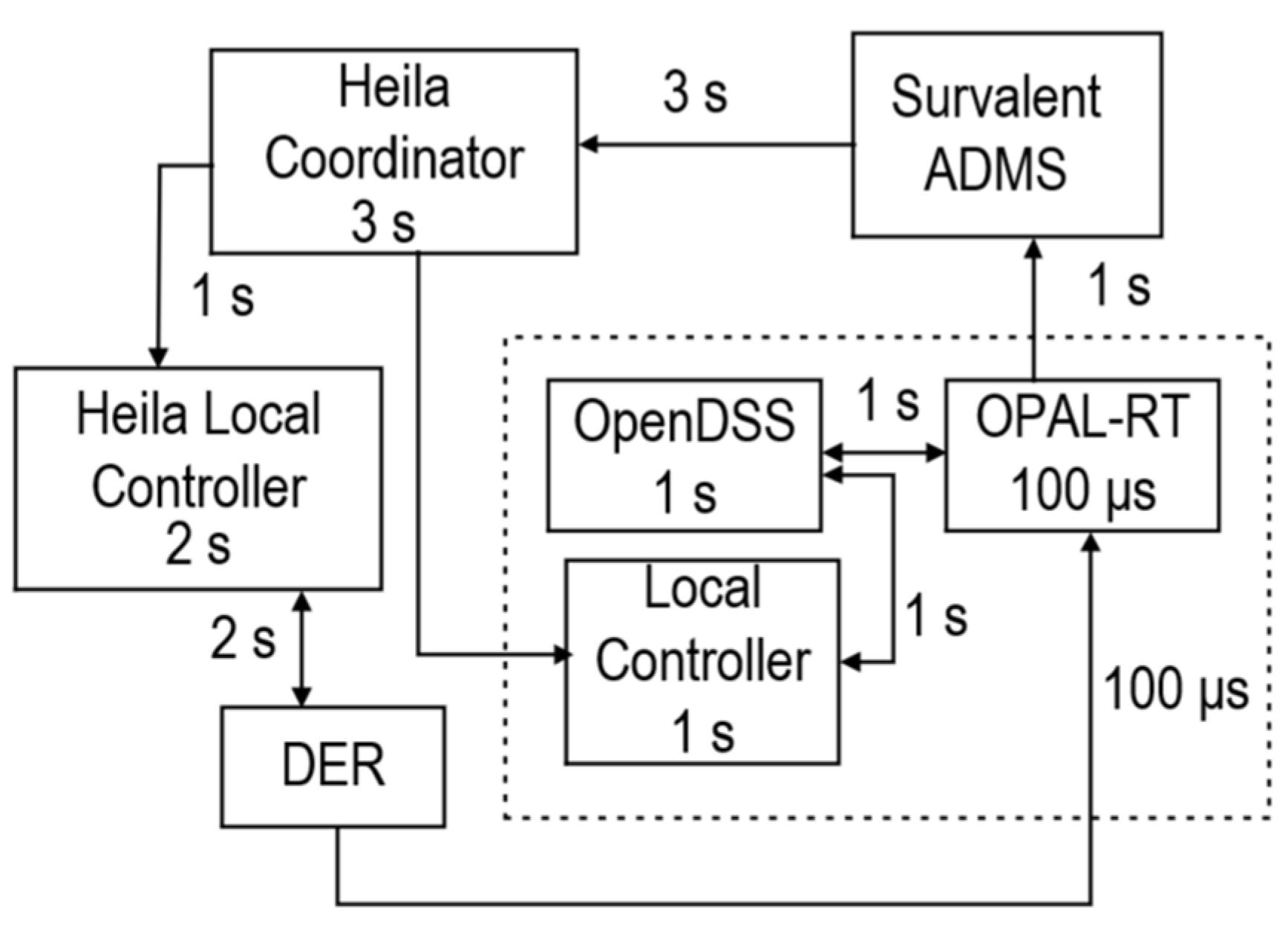 Energies 14 06734 g008