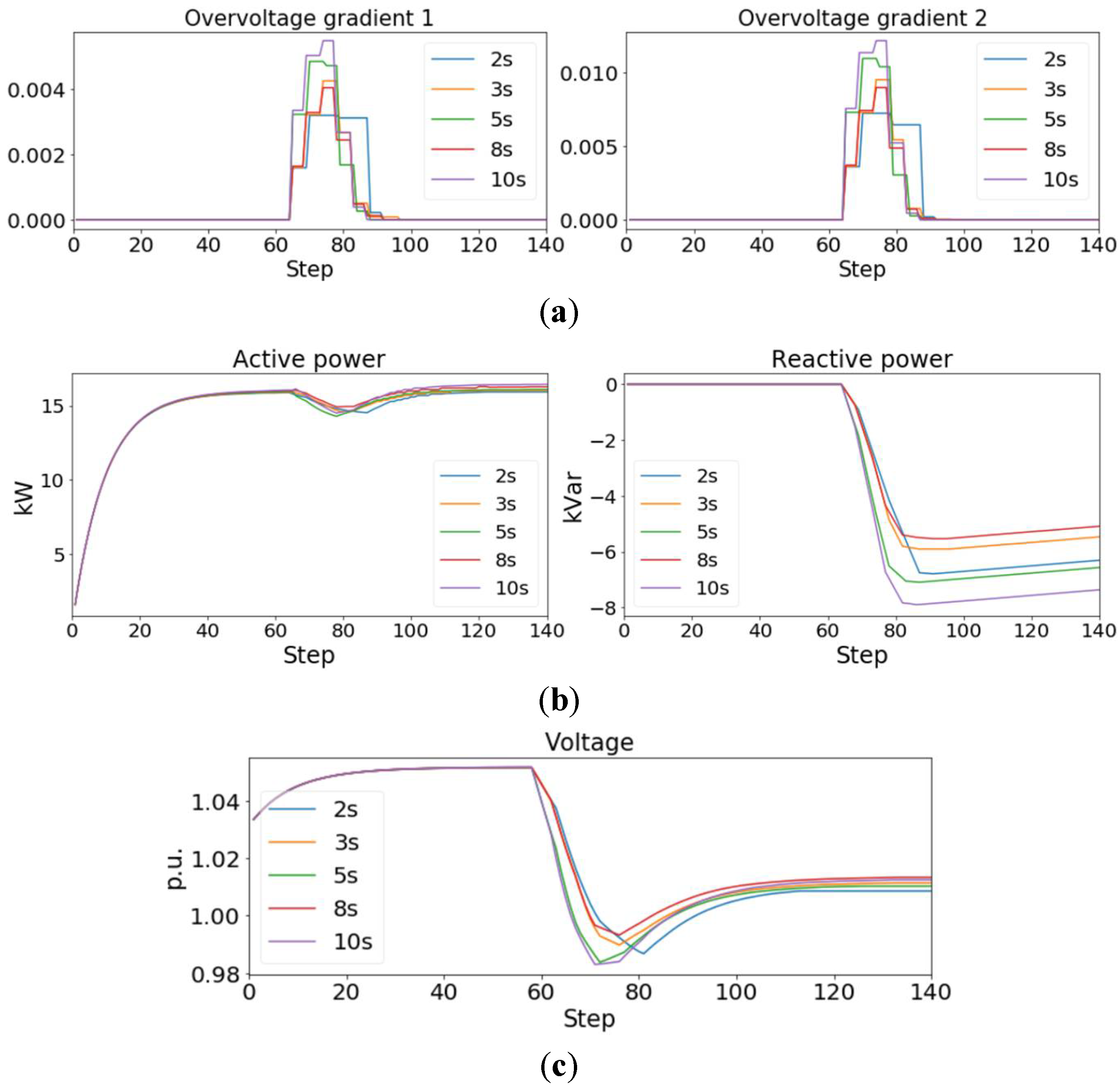 Energies 14 06734 g011