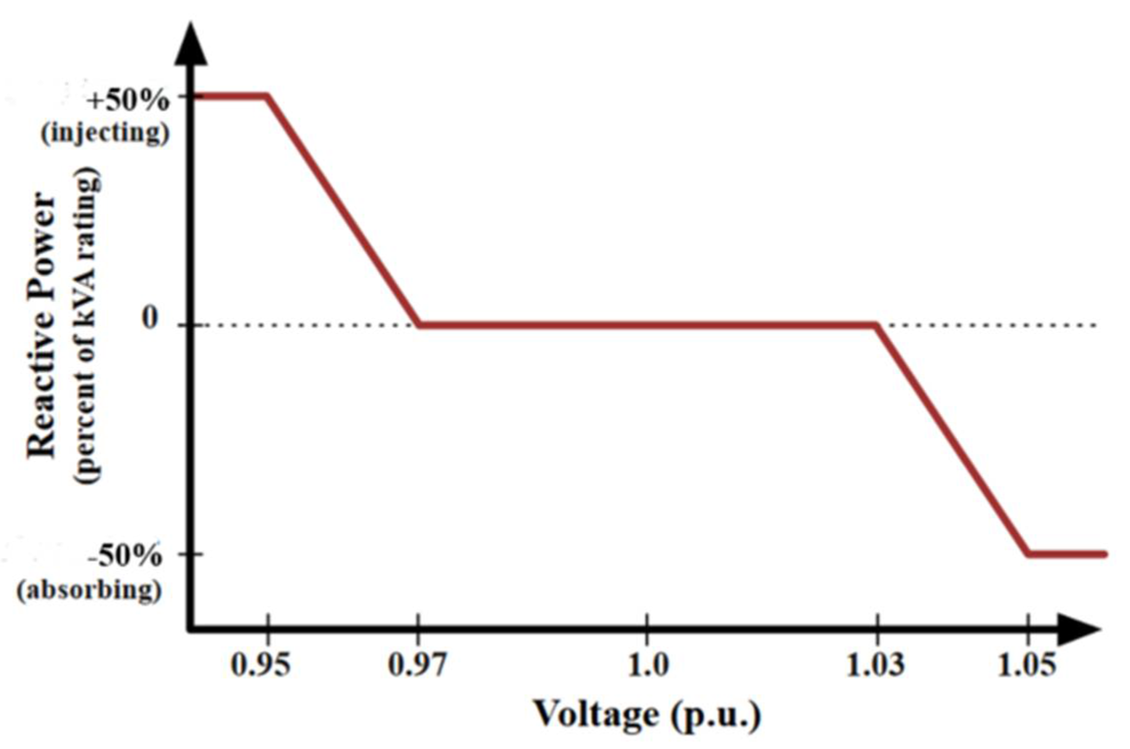 Energies 14 06734 g012
