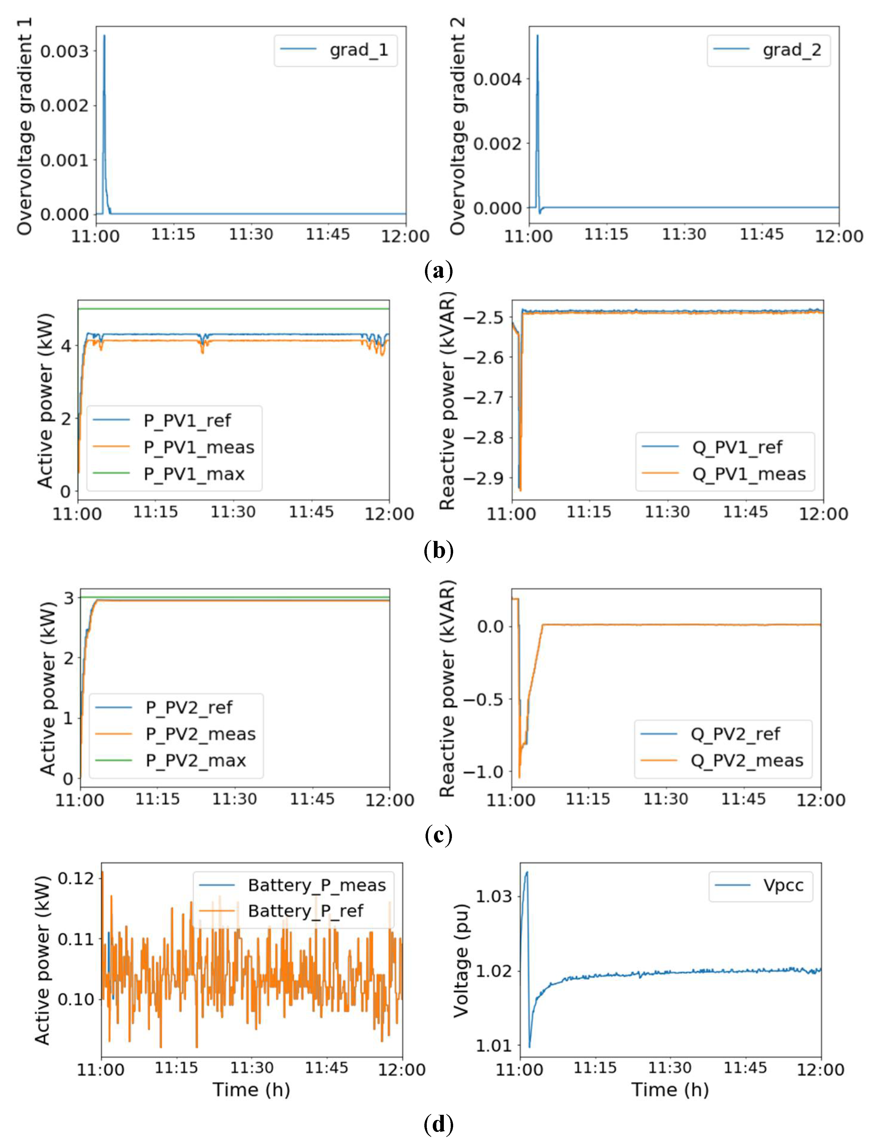 Energies 14 06734 g017