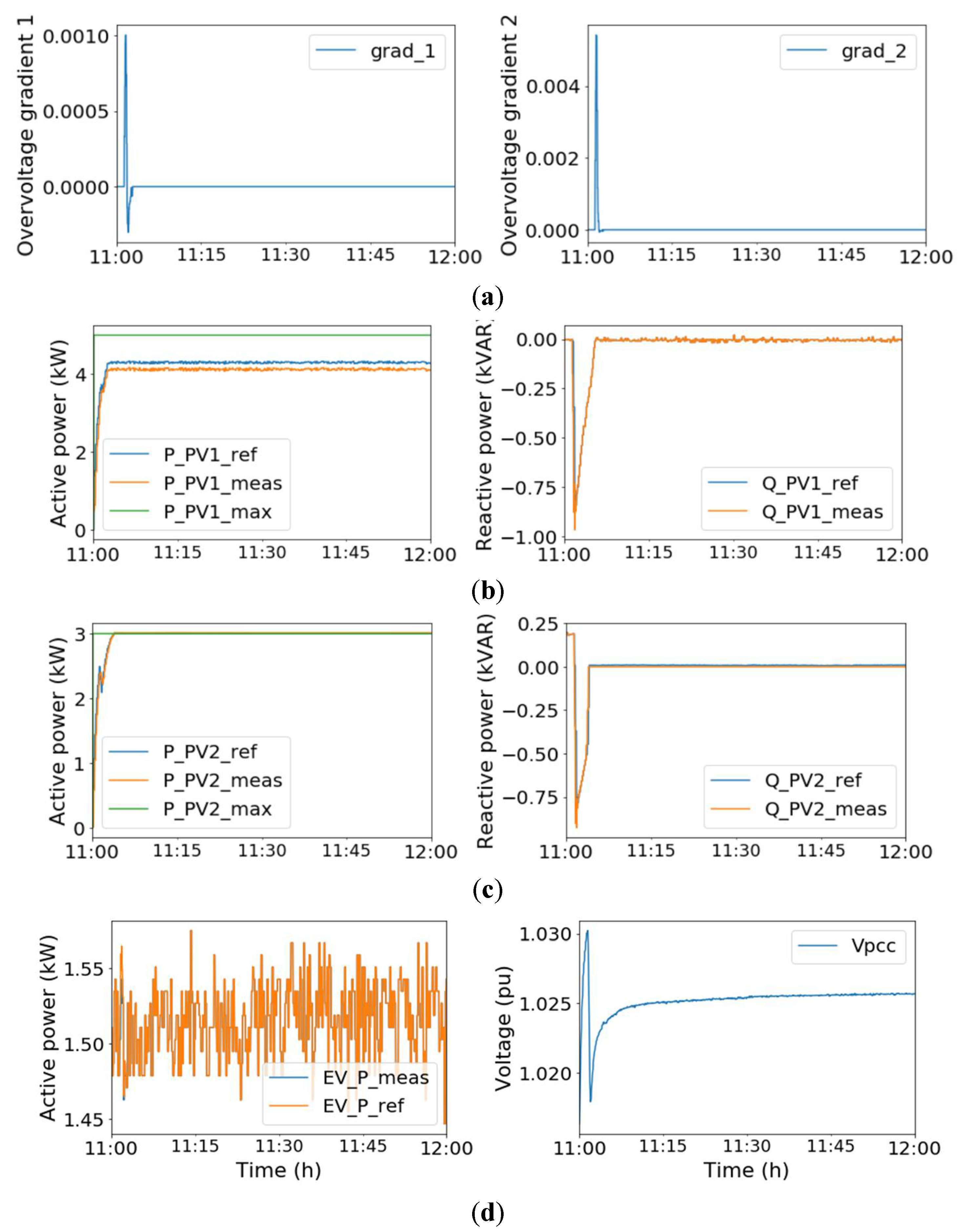 Energies 14 06734 g018