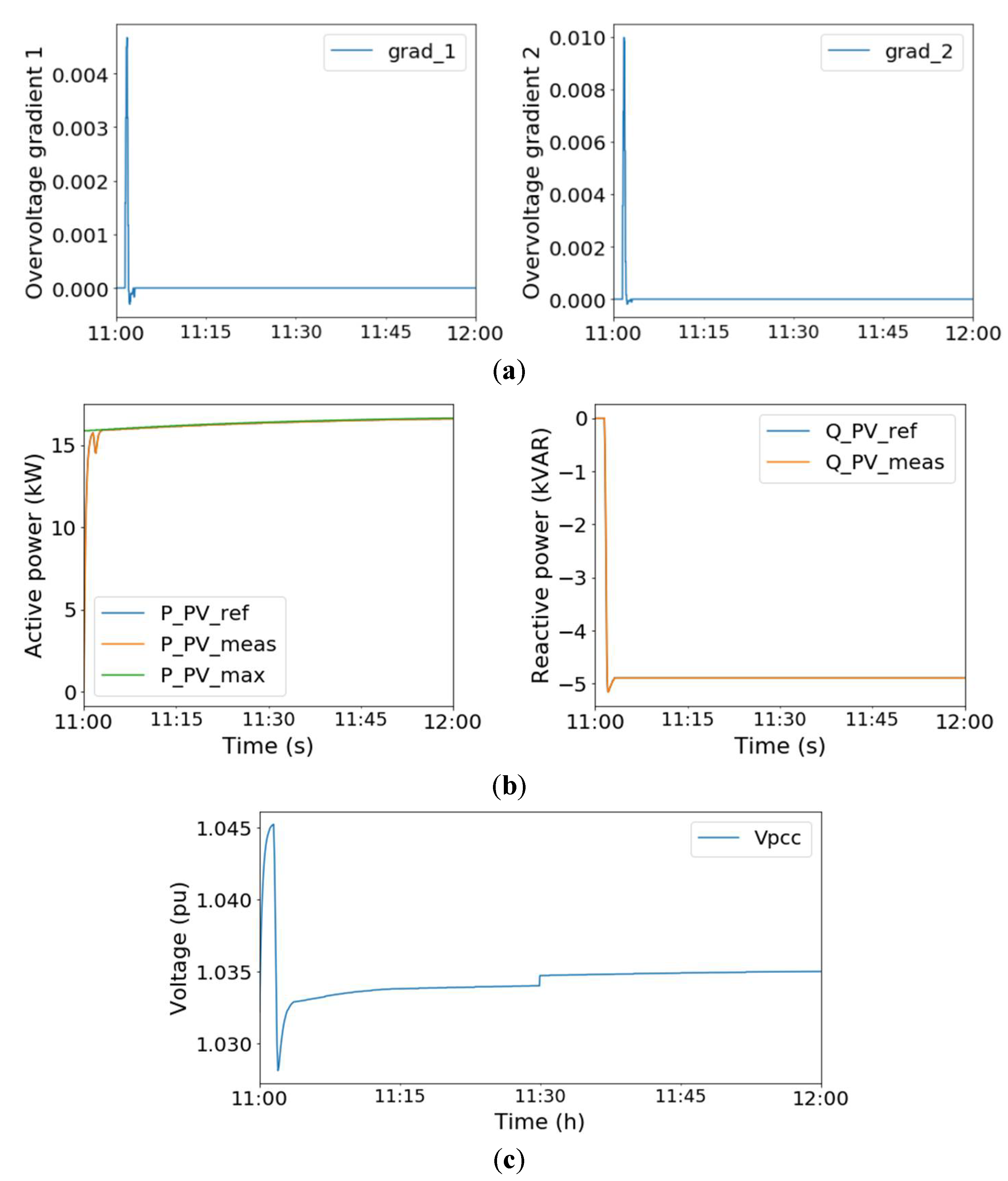 Energies 14 06734 g019