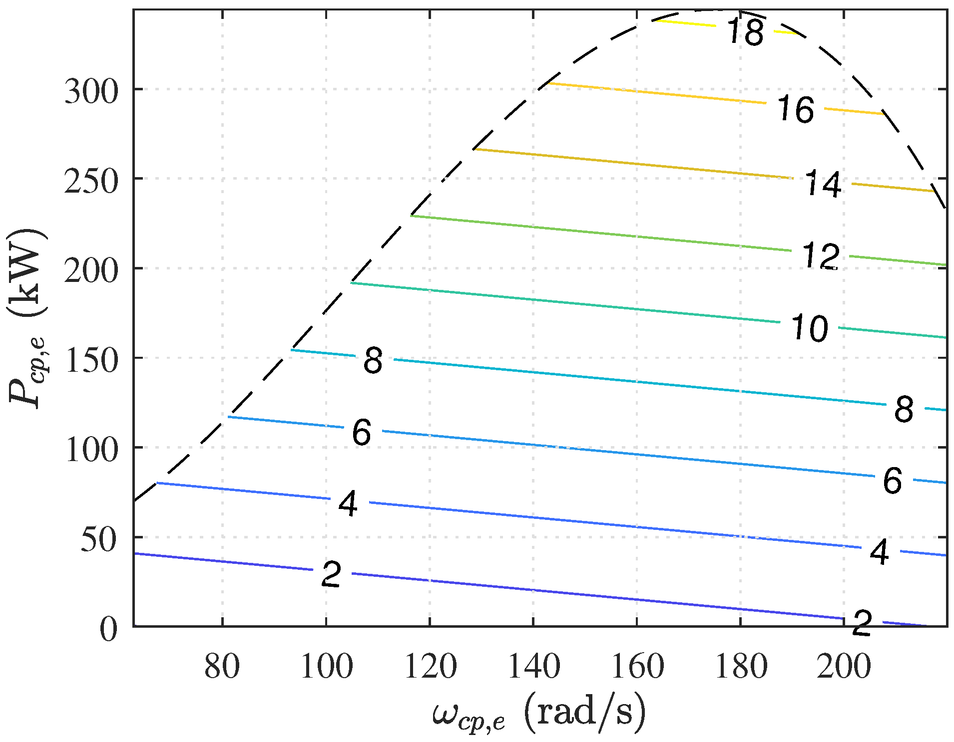 Energies 14 06736 g002