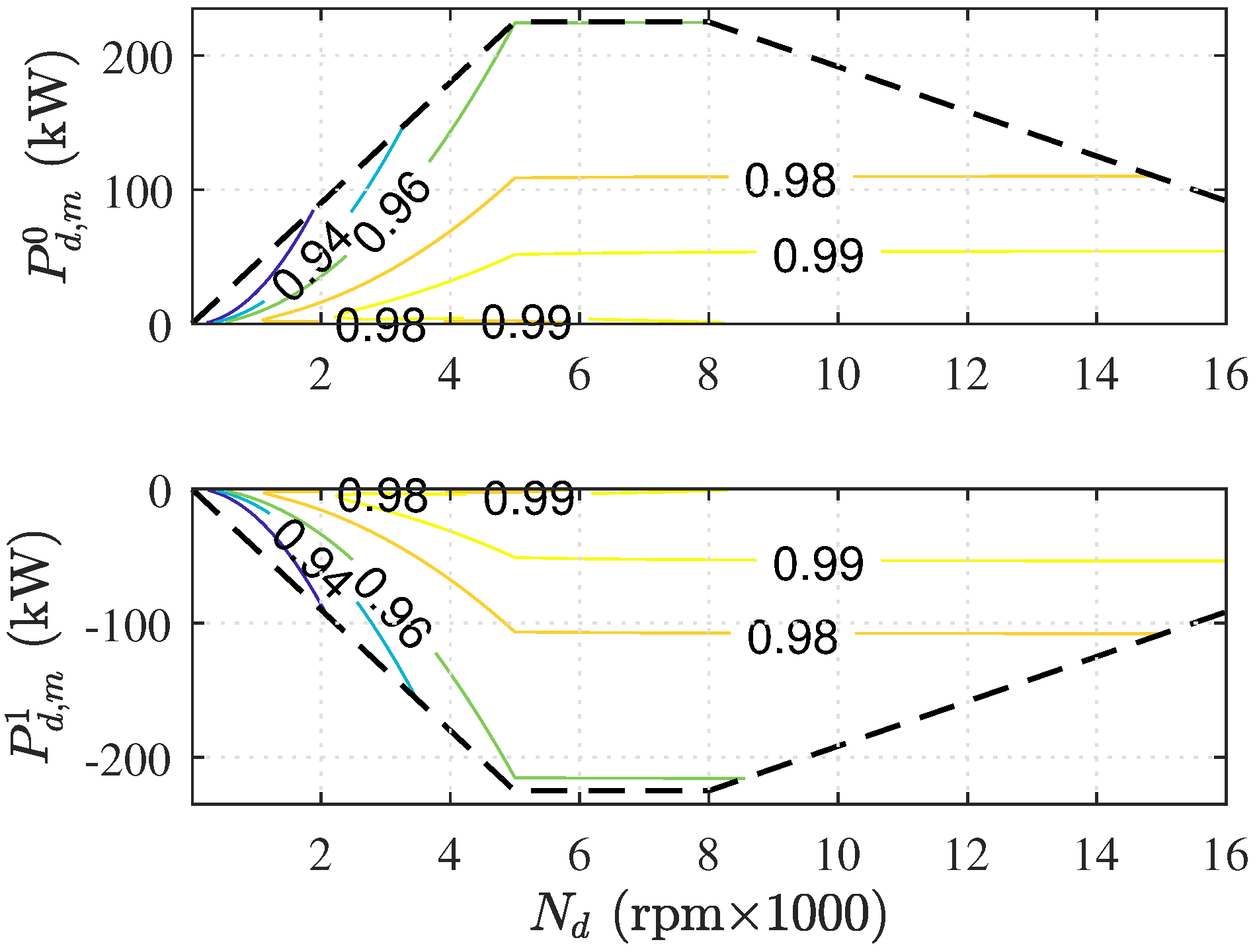 Energies 14 06736 g003