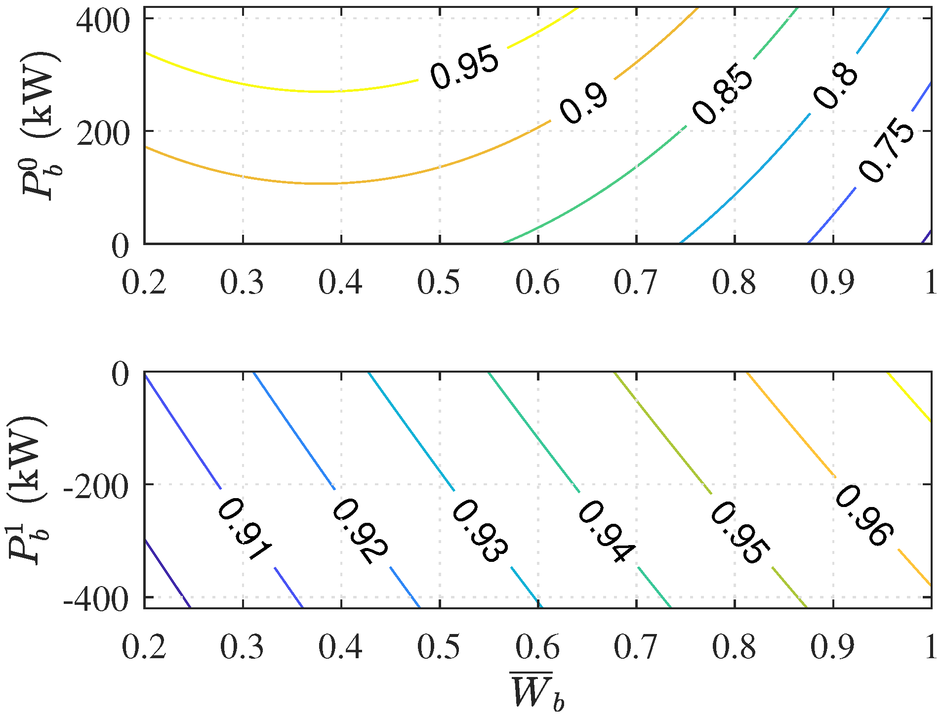 Energies 14 06736 g004