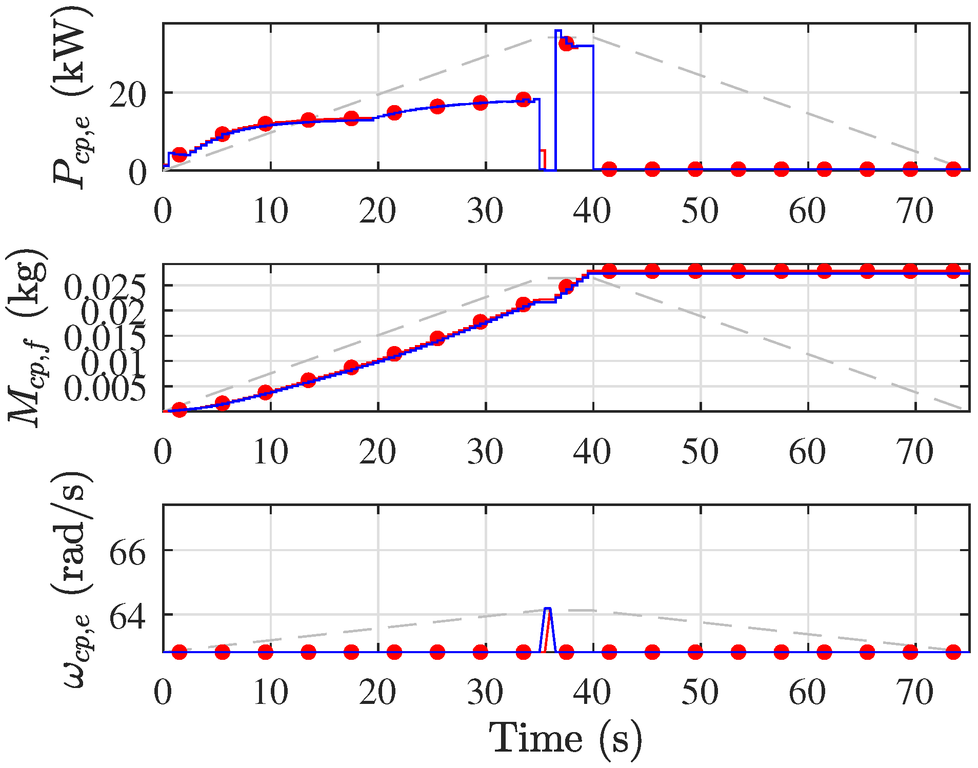 Energies 14 06736 g006