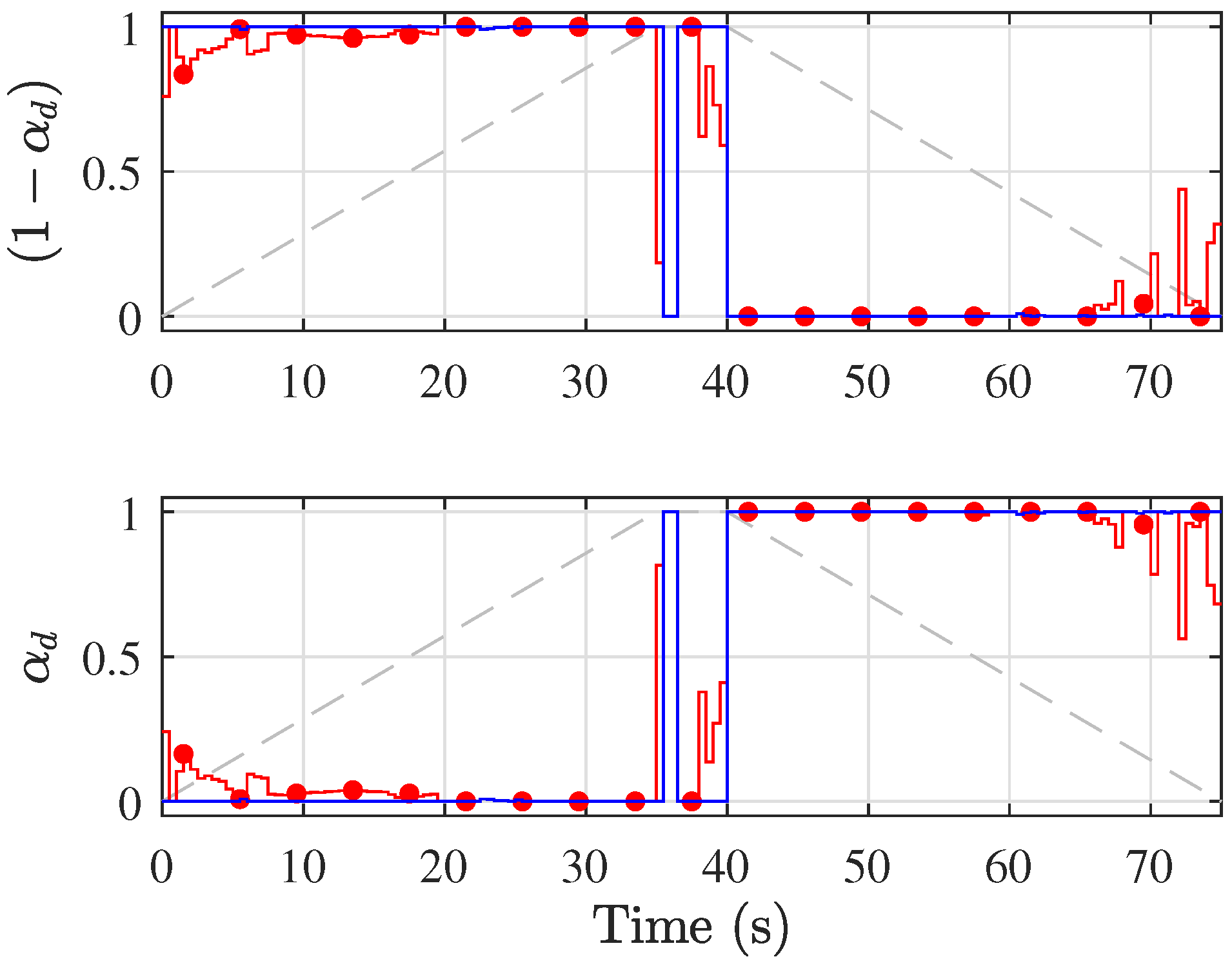 Energies 14 06736 g007