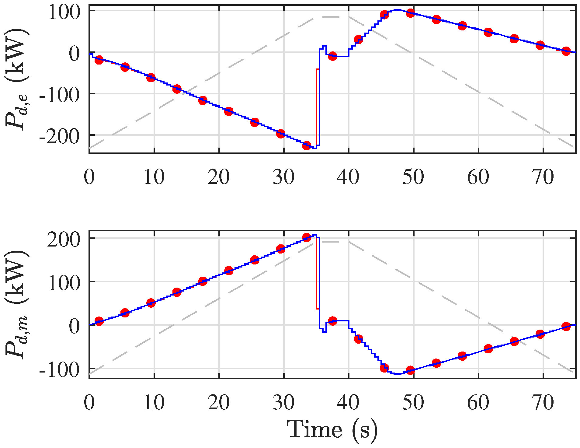 Energies 14 06736 g008