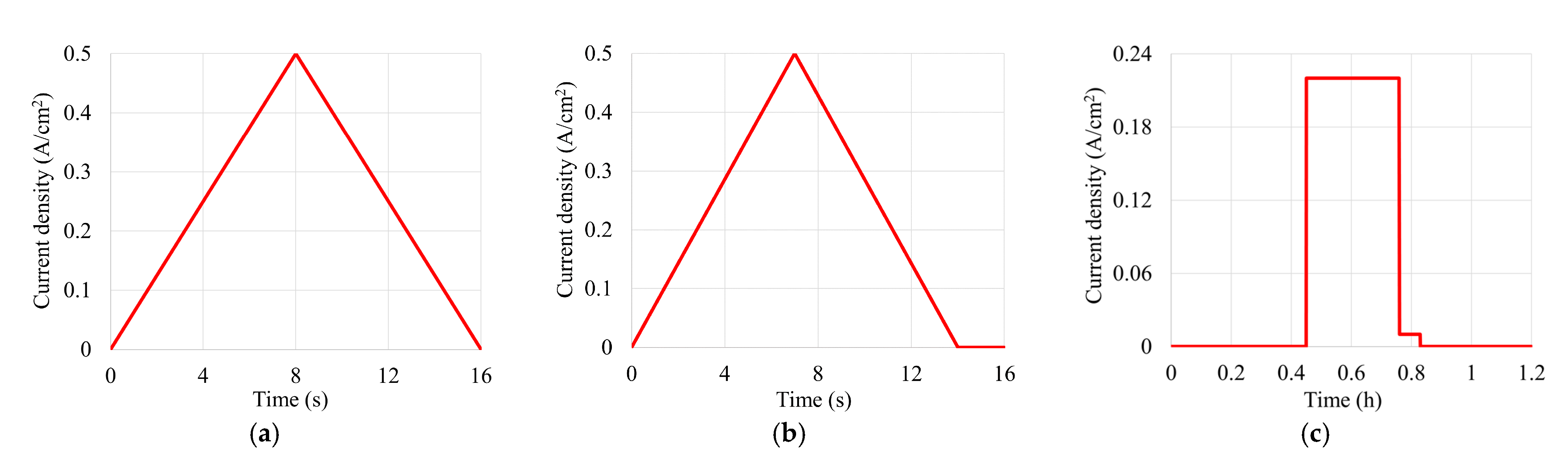 Energies 14 06737 g002