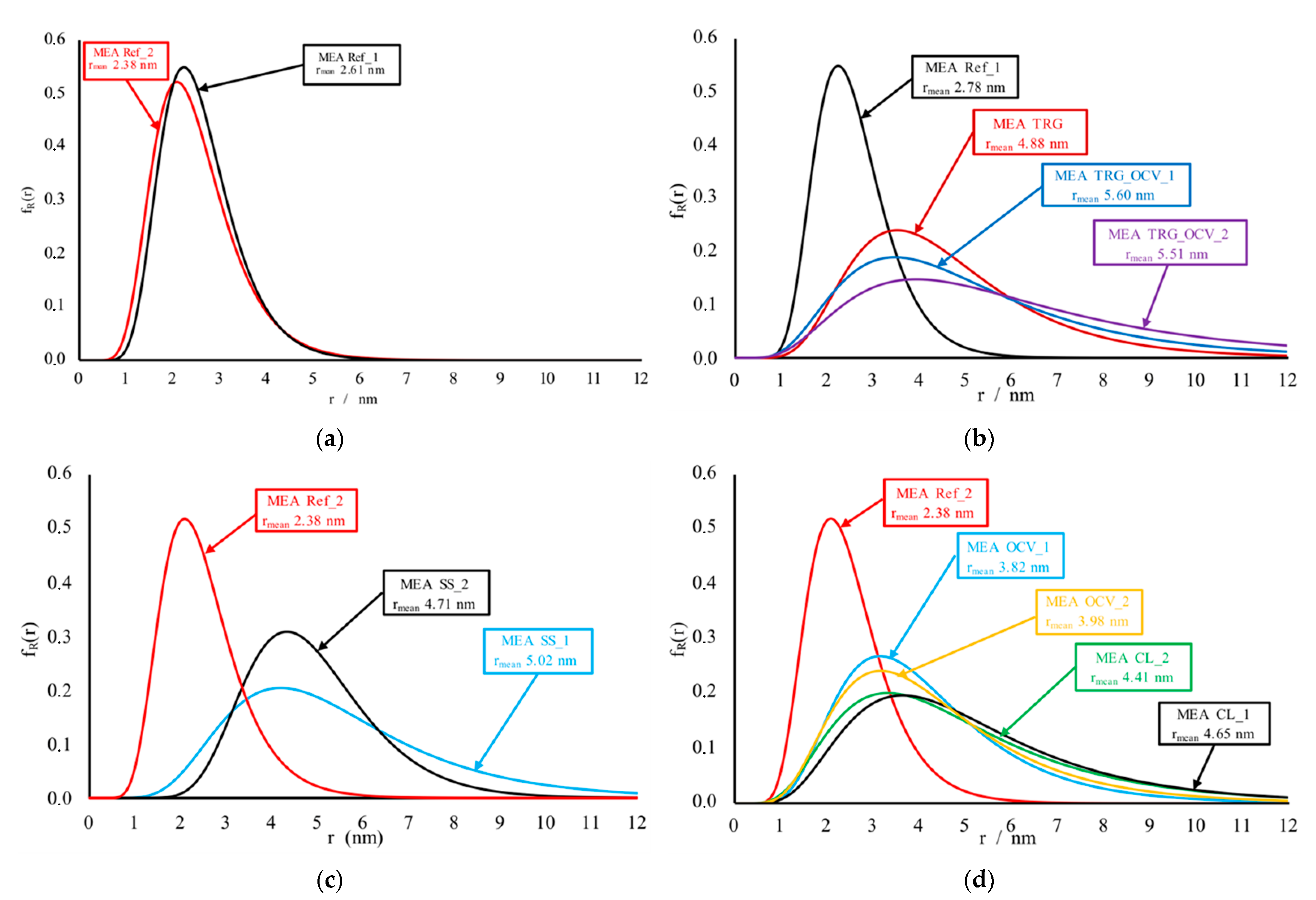 Energies 14 06737 g005