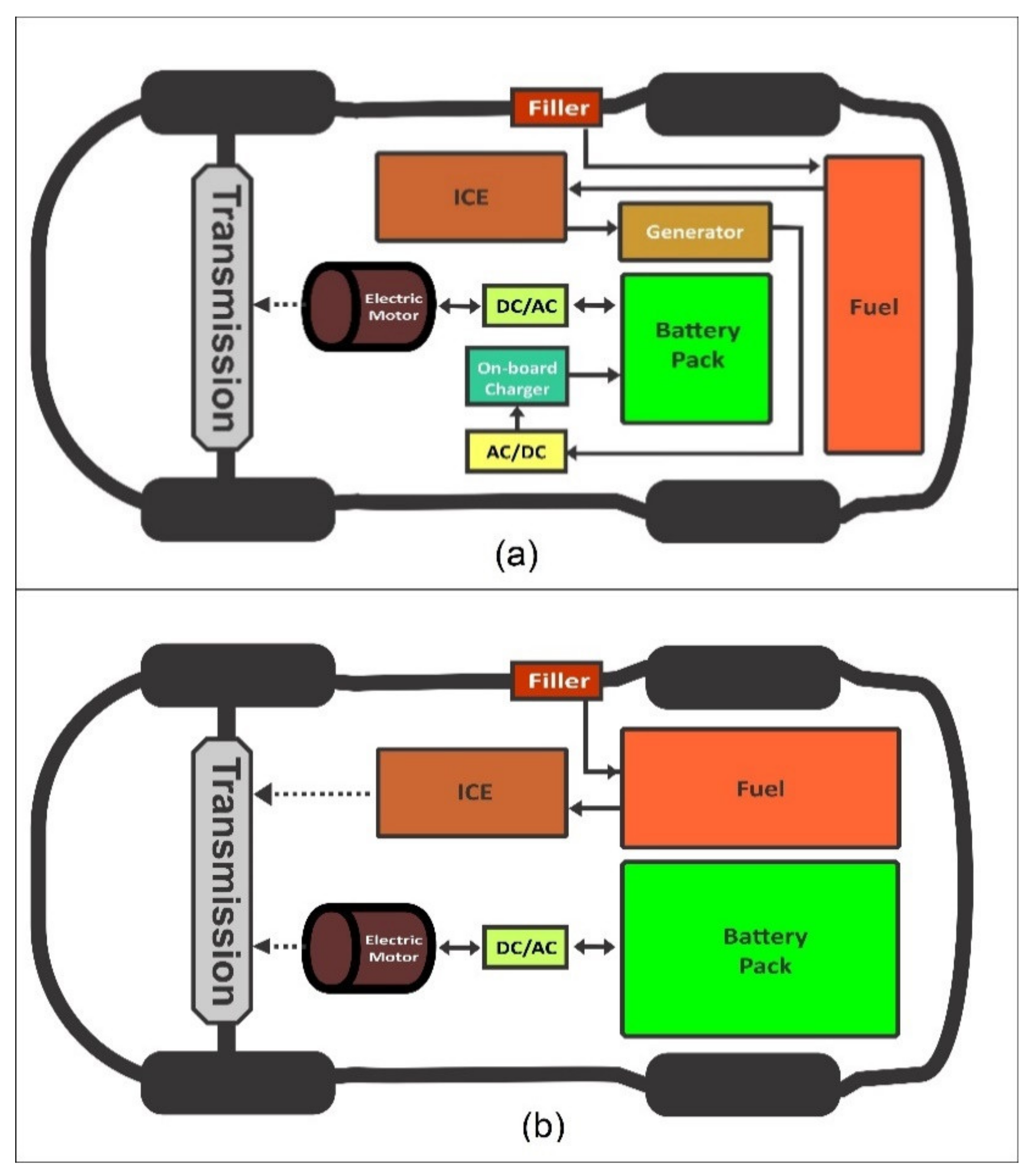 Energies 14 06742 g002