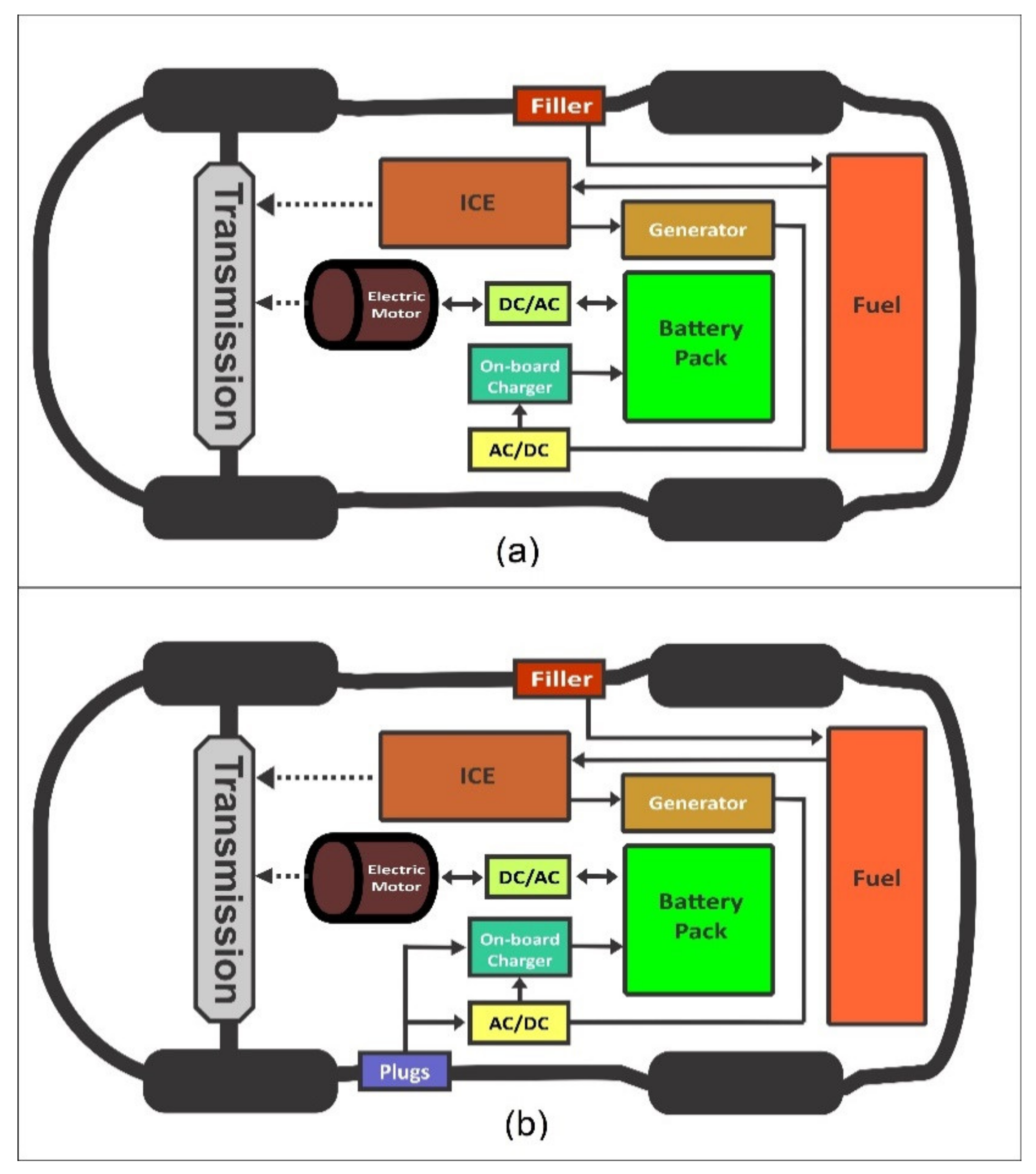 Energies 14 06742 g004