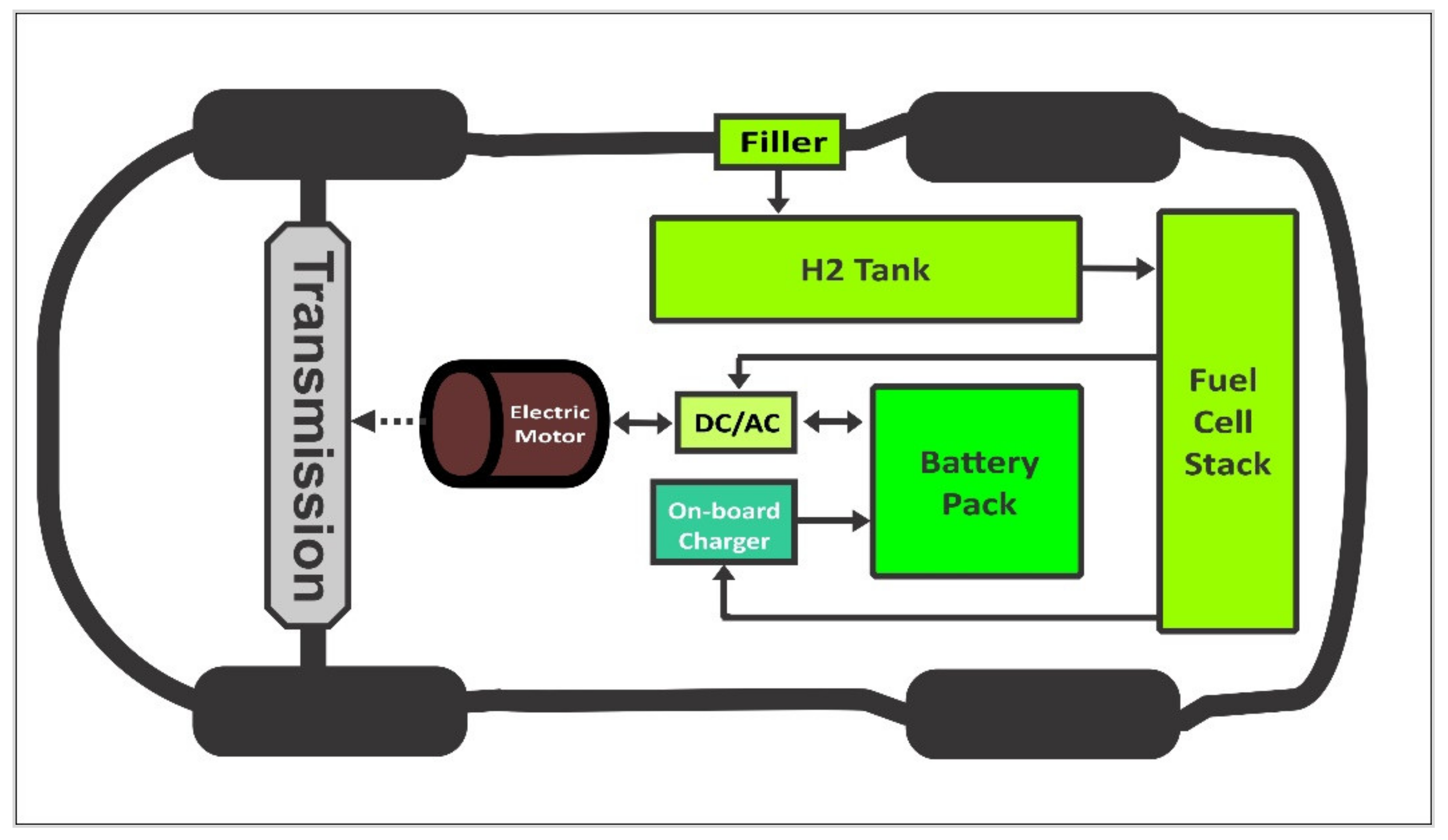 Energies 14 06742 g005